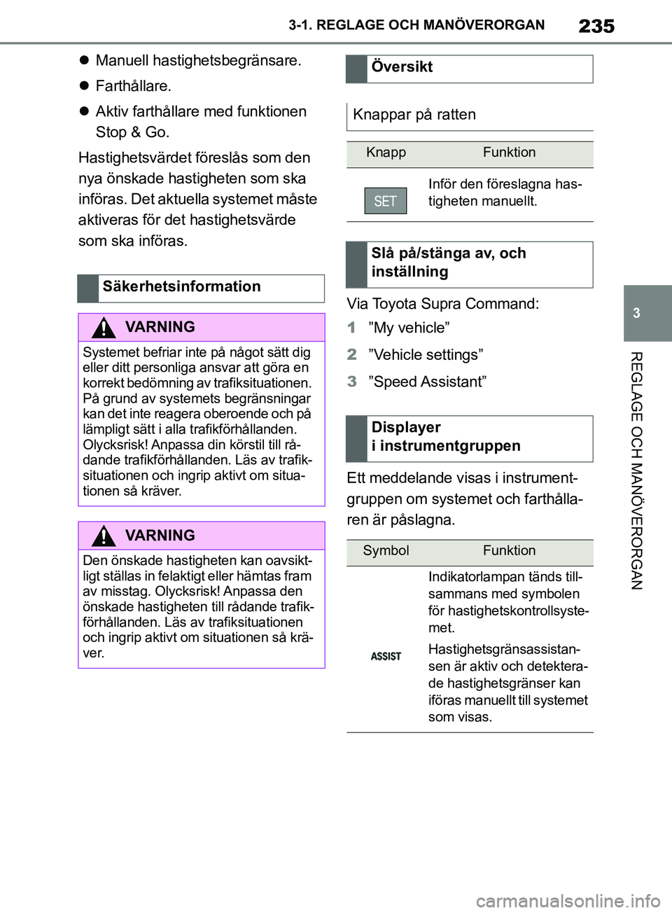 TOYOTA SUPRA 2019 Bruksanvisningar (in Swedish) 235
3
Supras instruktionsbok 3-1. REGLAGE O
CH MANÖVERORGAN
REGLAGE OCH MANÖVERORGAN
Manuell hastighetsbegränsare.
Farthållare.
Aktiv farthållare med funktionen
Stop & Go.
Hastighetsv TOYOTA SUPRA 2019 Bruksanvisningar (in Swedish) 235
3
Supras instruktionsbok 3-1. REGLAGE O
CH MANÖVERORGAN
REGLAGE OCH MANÖVERORGAN
Manuell hastighetsbegränsare.
Farthållare.
Aktiv farthållare med funktionen
Stop & Go.
Hastighetsv