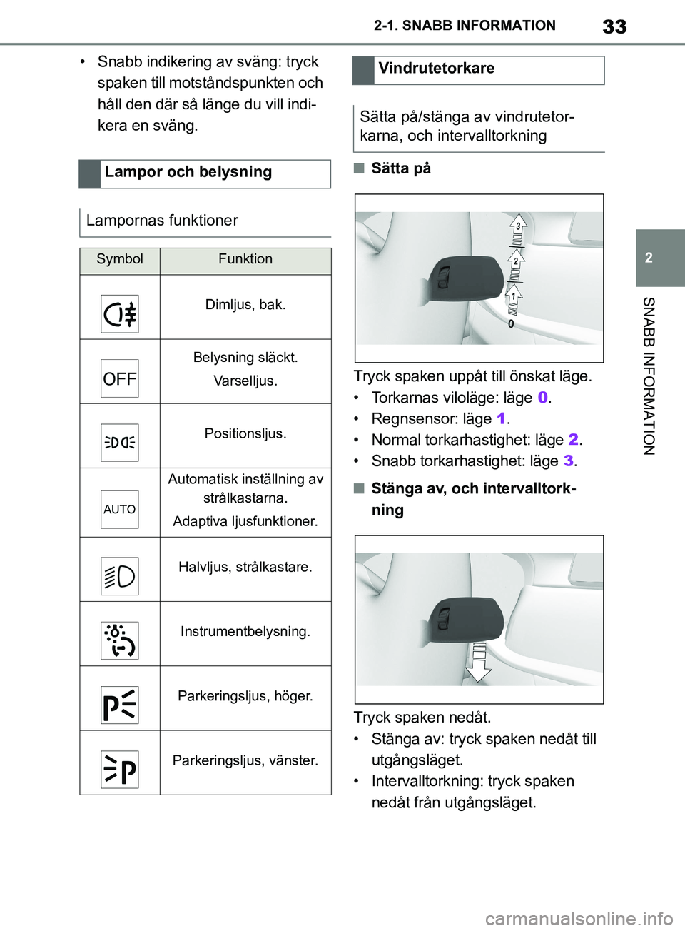 TOYOTA SUPRA 2019 Bruksanvisningar (in Swedish) 33
2
Supras instruktionsbok 2-1. SNABB INFORMATION
SNABB INFORMATION
• Snabb indikering av sväng: tryck
spaken till motståndspunkten och
håll den där så länge du vill indi-
kera en sväng.
n TOYOTA SUPRA 2019 Bruksanvisningar (in Swedish) 33
2
Supras instruktionsbok 2-1. SNABB INFORMATION
SNABB INFORMATION
• Snabb indikering av sväng: tryck
spaken till motståndspunkten och
håll den där så länge du vill indi-
kera en sväng.
n