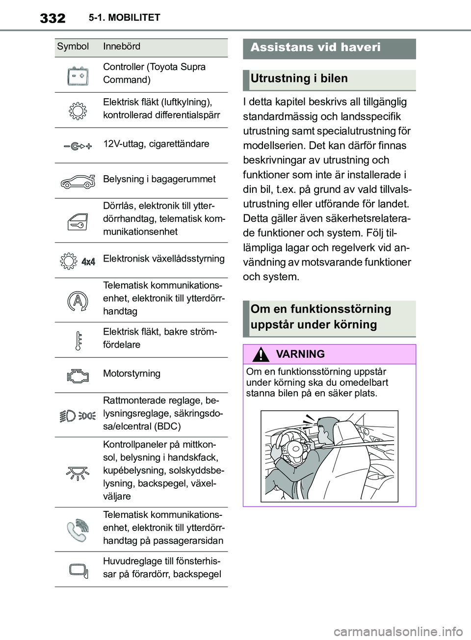 TOYOTA SUPRA 2019  Bruksanvisningar (in Swedish) 332
Supras instruktionsbok5-1. MOBILITET
I detta kapitel beskrivs all tillgänglig 
standardmässig och landsspecifik 
utrustning samt specialutrustning för 
modellserien. Det kan därför finnas 
be