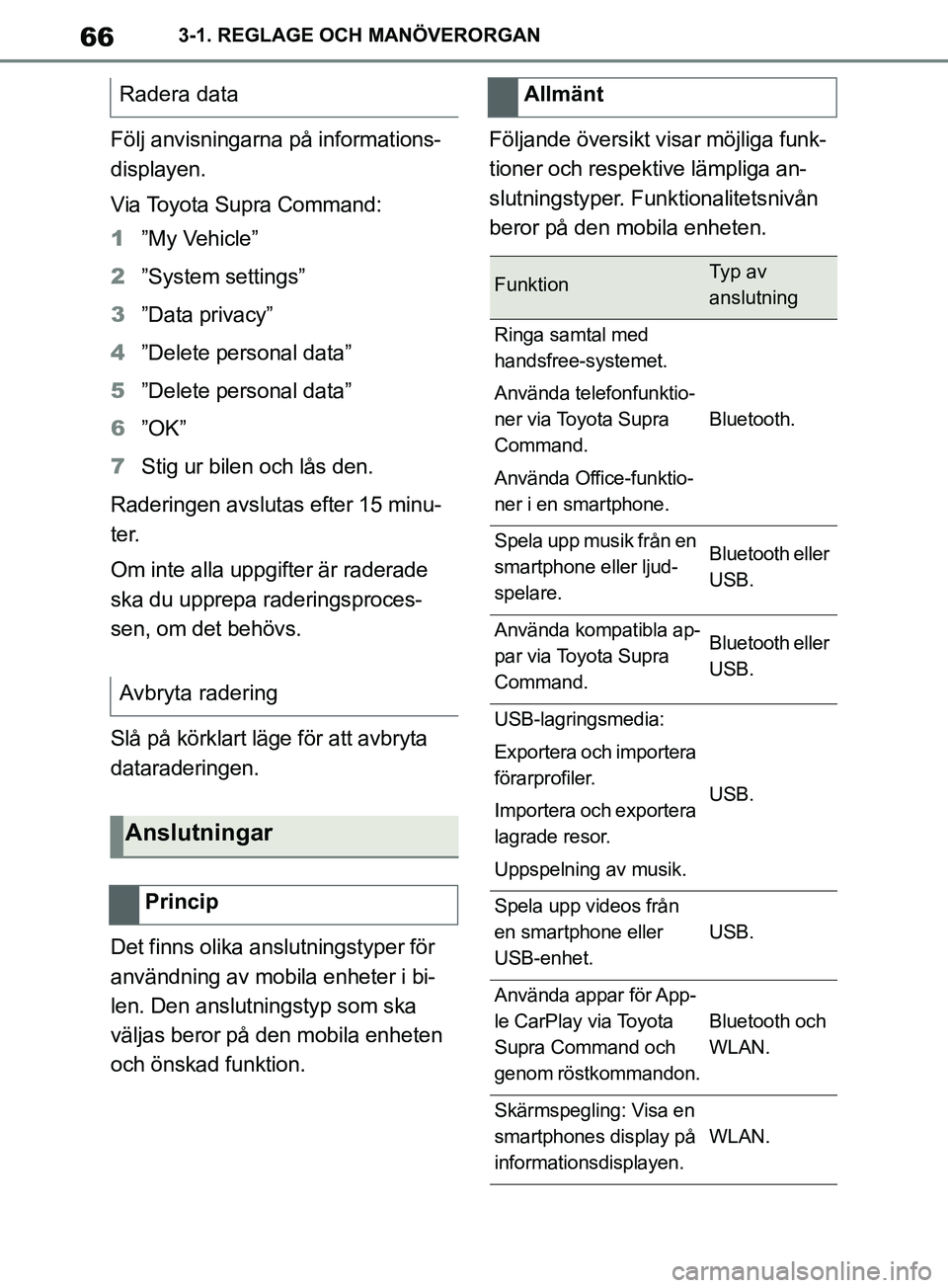 TOYOTA SUPRA 2019  Bruksanvisningar (in Swedish) 66
Supras instruktionsbok3-1. REGLAGE OCH MANÖVERORGAN
Följ anvisningarna på informations-
displayen.
Via Toyota Supra Command:
1
”My Vehicle”
2 ”System settings”
3 ”Data privacy”
4 ”