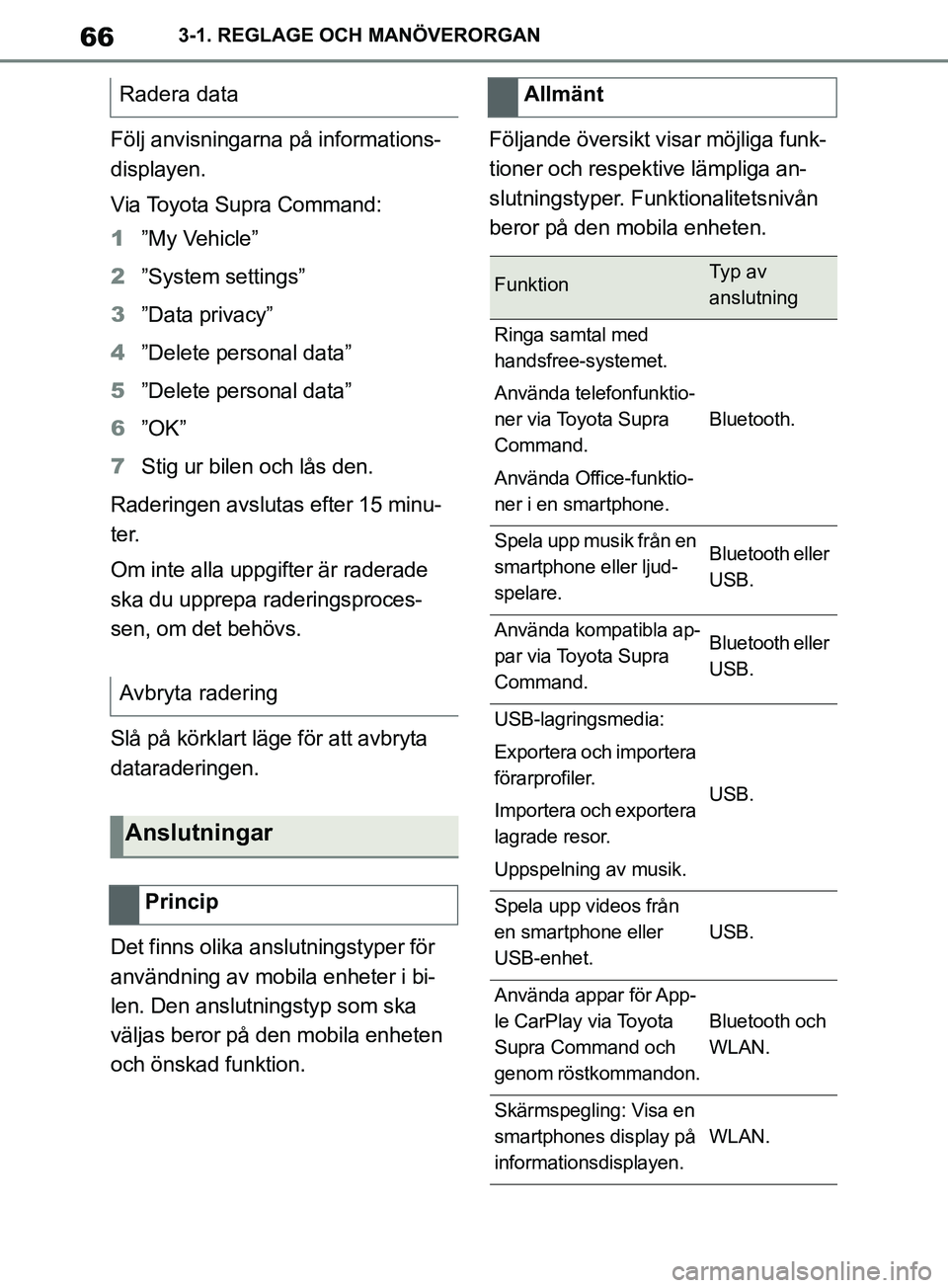 TOYOTA SUPRA 2019 Bruksanvisningar (in Swedish) 66
Supras instruktionsbok3-1. REGLAGE OCH MANÖVERORGAN
Följ anvisningarna på informations-
displayen.
Via Toyota Supra Command:
1
”My Vehicle”
2 ”System settings”
3 ”Data privacy”
4 ” TOYOTA SUPRA 2019 Bruksanvisningar (in Swedish) 66
Supras instruktionsbok3-1. REGLAGE OCH MANÖVERORGAN
Följ anvisningarna på informations-
displayen.
Via Toyota Supra Command:
1
”My Vehicle”
2 ”System settings”
3 ”Data privacy”
4 ”