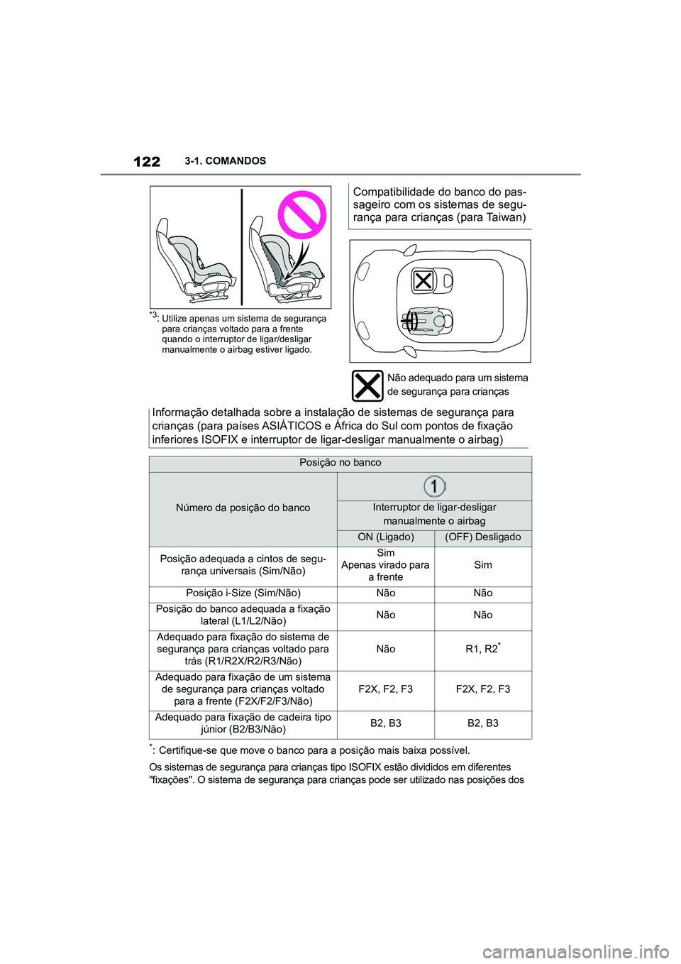TOYOTA SUPRA 2019  Manual de utilização (in Portuguese) 122
Supra Owner's Manual3-1. COMANDOS
*3:Utilize apenas um sistema de segurança 
pa
ra crianças voltado para a frente 
quando o interruptor de ligar/desligar 
manualmente o airbag estiver ligado