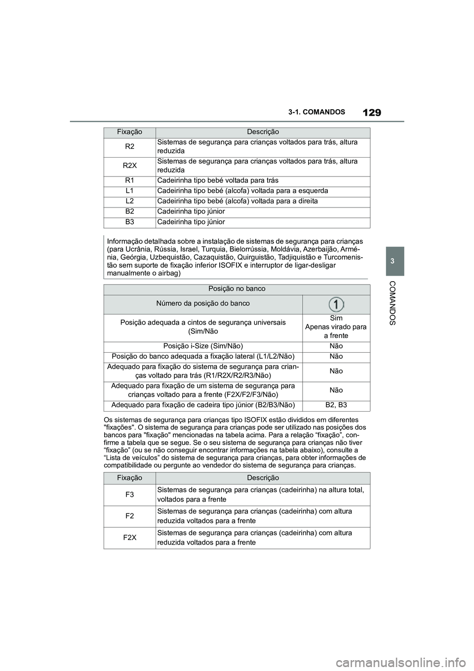 TOYOTA SUPRA 2019 Manual de utilização (in Portuguese) 129
3
Supra Owner's Manual 3-1. COMANDOS
COMANDOS
Os sistemas de segurança para crianças tipo ISOFIX estão divididos em diferentes
"fixações". O sistema de segurança para crianças TOYOTA SUPRA 2019 Manual de utilização (in Portuguese) 129
3
Supra Owner's Manual 3-1. COMANDOS
COMANDOS
Os sistemas de segurança para crianças tipo ISOFIX estão divididos em diferentes
"fixações". O sistema de segurança para crianças
