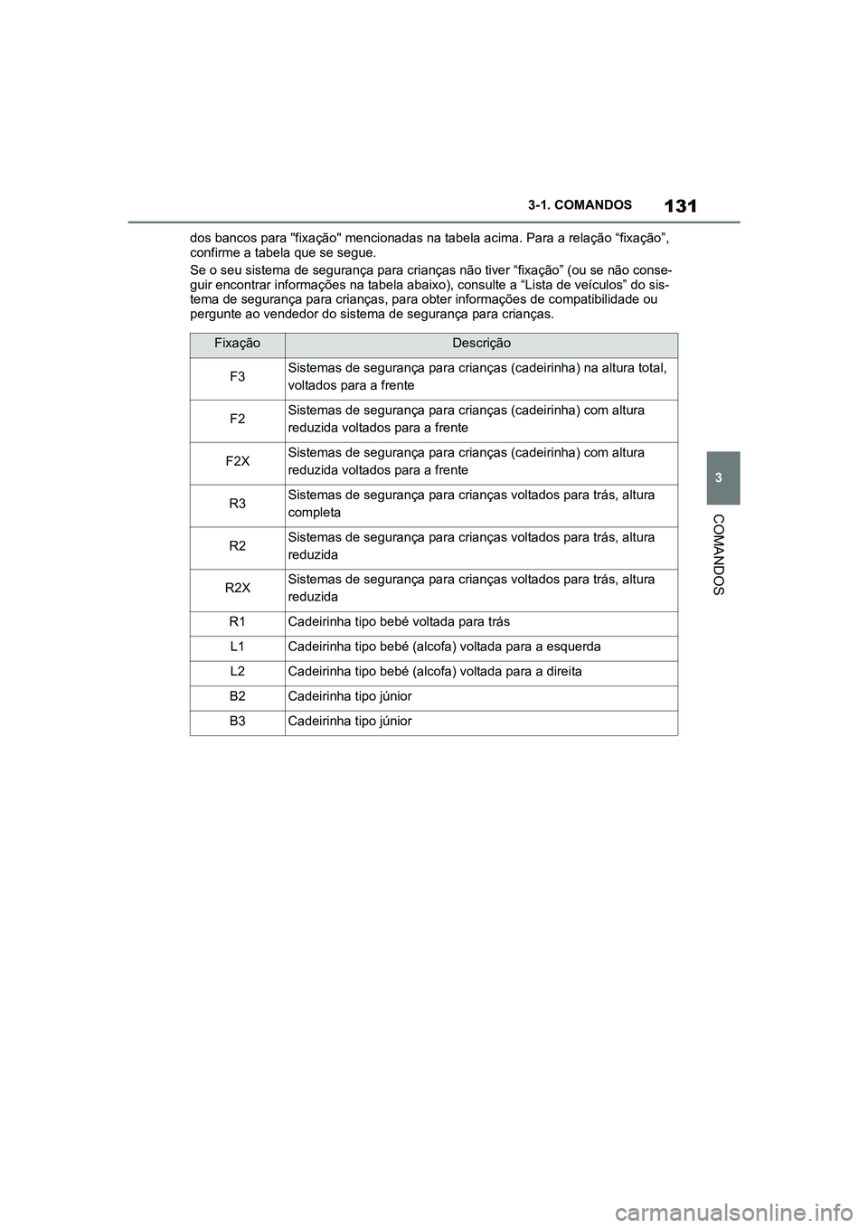 TOYOTA SUPRA 2019 Manual de utilização (in Portuguese) 131
3
Supra Owner's Manual 3-1. COMANDOS
COMANDOS
dos bancos para "fixação" mencionadas na tabela acima. Para a relação “fixação”,
confirme a tabela que se segue.
Se o seu sist TOYOTA SUPRA 2019 Manual de utilização (in Portuguese) 131
3
Supra Owner's Manual 3-1. COMANDOS
COMANDOS
dos bancos para "fixação" mencionadas na tabela acima. Para a relação “fixação”,
confirme a tabela que se segue.
Se o seu sist