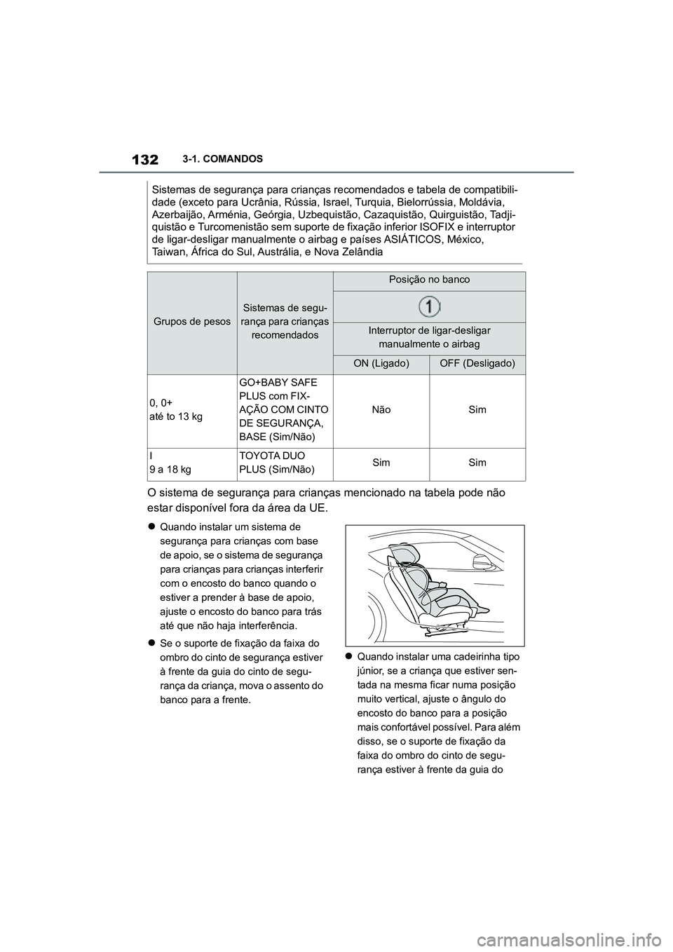 TOYOTA SUPRA 2019 Manual de utilização (in Portuguese) 132
Supra Owner's Manual3-1. COMANDOS
O sistema de segurança para crianças mencionado na tabela pode não
estar disponível fora da área da UE.
Quando instalar um sistema de
segurança p TOYOTA SUPRA 2019 Manual de utilização (in Portuguese) 132
Supra Owner's Manual3-1. COMANDOS
O sistema de segurança para crianças mencionado na tabela pode não
estar disponível fora da área da UE.
Quando instalar um sistema de
segurança p