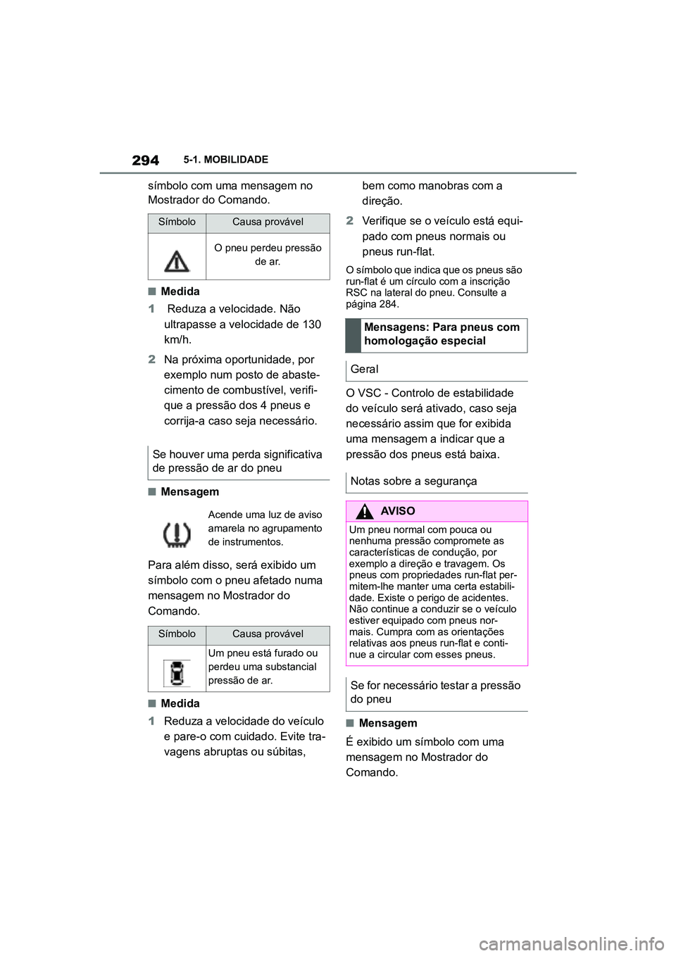 TOYOTA SUPRA 2019 Manual de utilização (in Portuguese) 294
Supra Owner's Manual5-1. MOBILIDADE
símbolo com uma mensagem no
Mostrador do Comando.
nMedida
1 Reduza a velocidade. Não
u
ltrapasse a velocidade de 130
km/h.
2 Na próxima oportunidade TOYOTA SUPRA 2019 Manual de utilização (in Portuguese) 294
Supra Owner's Manual5-1. MOBILIDADE
símbolo com uma mensagem no
Mostrador do Comando.
nMedida
1 Reduza a velocidade. Não
u
ltrapasse a velocidade de 130
km/h.
2 Na próxima oportunidade