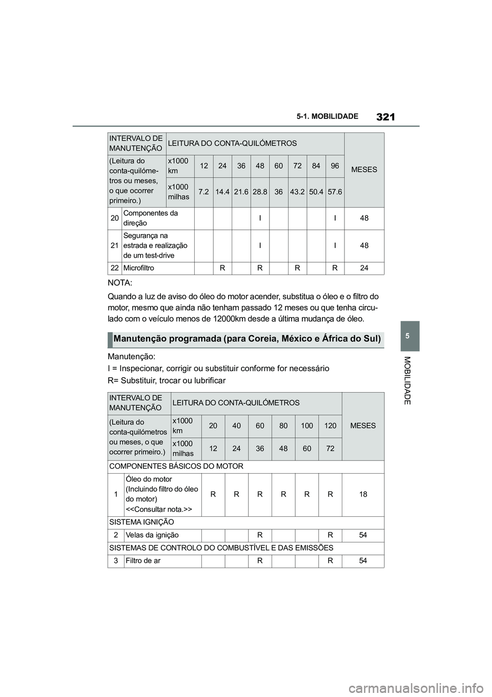 TOYOTA SUPRA 2019 Manual de utilização (in Portuguese) 321
5
Supra Owner's Manual 5-1. MOBILIDADE
MOBILIDADE
NOTA:
Quando a luz de aviso do óleo do motor acender, substitua o óleo e o filtro do
mo
tor, mesmo que ainda não tenham passado 12 meses TOYOTA SUPRA 2019 Manual de utilização (in Portuguese) 321
5
Supra Owner's Manual 5-1. MOBILIDADE
MOBILIDADE
NOTA:
Quando a luz de aviso do óleo do motor acender, substitua o óleo e o filtro do
mo
tor, mesmo que ainda não tenham passado 12 meses