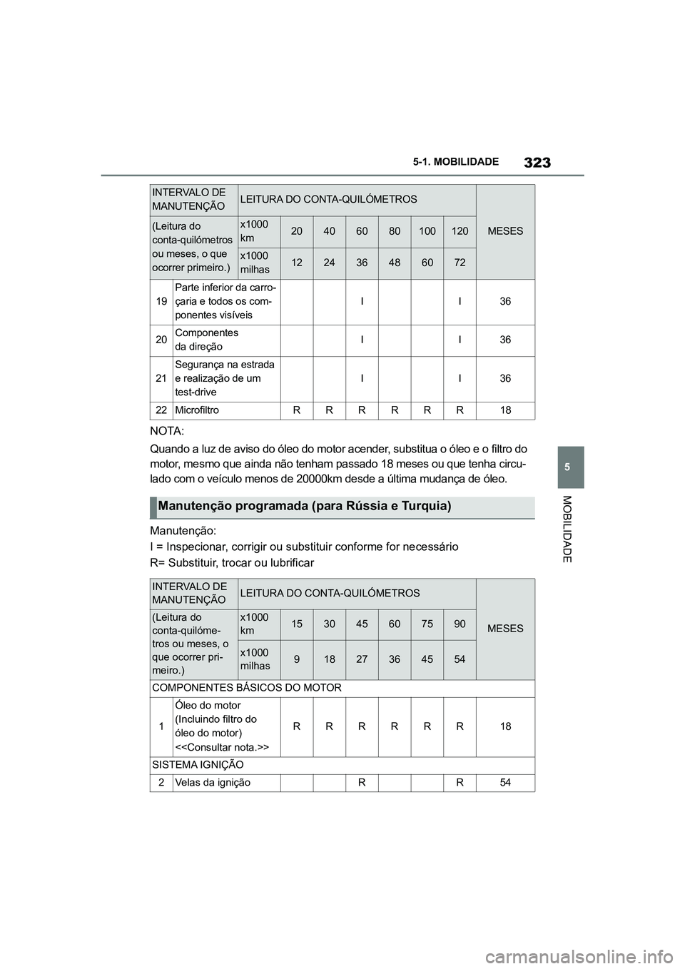 TOYOTA SUPRA 2019 Manual de utilização (in Portuguese) 323
5
Supra Owner's Manual 5-1. MOBILIDADE
MOBILIDADE
NOTA:
Quando a luz de aviso do óleo do motor acender, substitua o óleo e o filtro do
mo
tor, mesmo que ainda não tenham passado 18 meses TOYOTA SUPRA 2019 Manual de utilização (in Portuguese) 323
5
Supra Owner's Manual 5-1. MOBILIDADE
MOBILIDADE
NOTA:
Quando a luz de aviso do óleo do motor acender, substitua o óleo e o filtro do
mo
tor, mesmo que ainda não tenham passado 18 meses