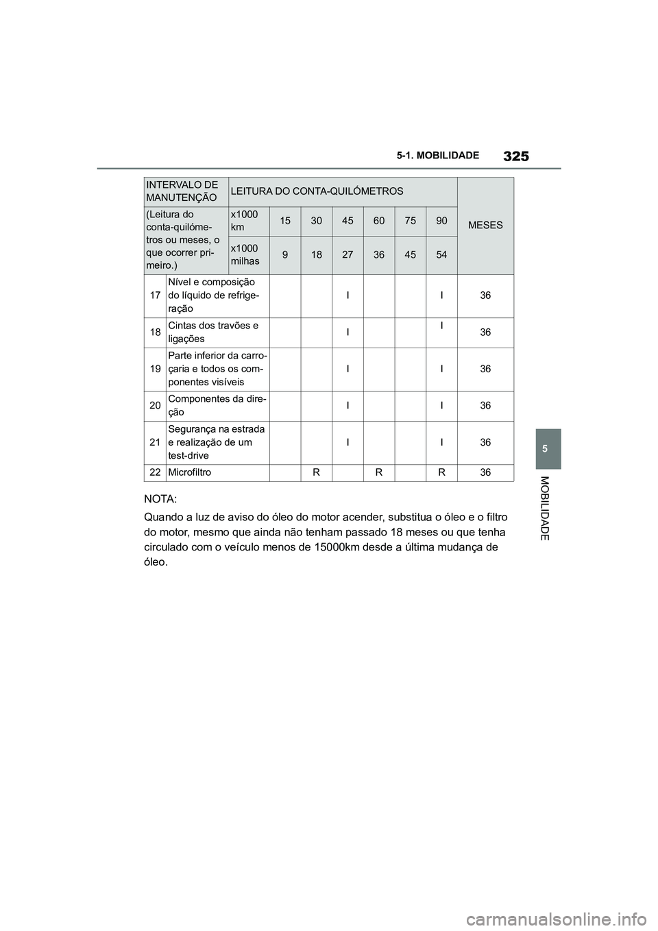 TOYOTA SUPRA 2019 Manual de utilização (in Portuguese) 325
5
Supra Owner's Manual 5-1. MOBILIDADE
MOBILIDADE
NOTA:
Quando a luz de aviso do óleo do motor acender, substitua o óleo e o filtro
do
motor, mesmo que ainda não tenham passado 18 meses TOYOTA SUPRA 2019 Manual de utilização (in Portuguese) 325
5
Supra Owner's Manual 5-1. MOBILIDADE
MOBILIDADE
NOTA:
Quando a luz de aviso do óleo do motor acender, substitua o óleo e o filtro
do
motor, mesmo que ainda não tenham passado 18 meses