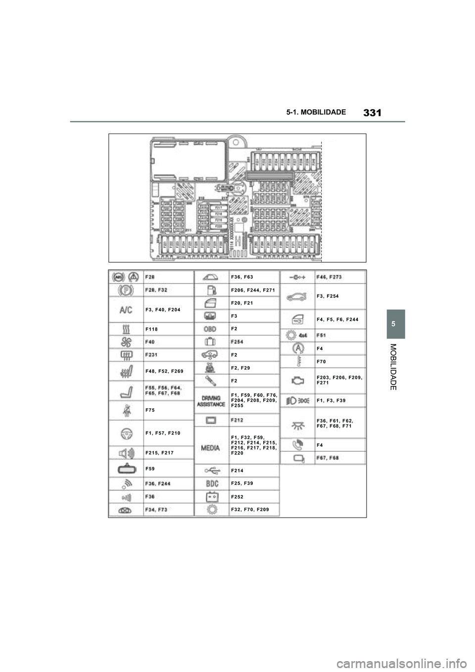 TOYOTA SUPRA 2019  Manual de utilização (in Portuguese) 331
5
Supra Owner's Manual 5-1. MOBILIDADE
MOBILIDADE
F1, F32, F59,
F212, F214, F215,
F216, F217, F218,
F220 F1, F59, F60, F76,
F204, F208, F209,
F255
F36, F61, F62,
F67, F68, F71
F36, F63
F206, F