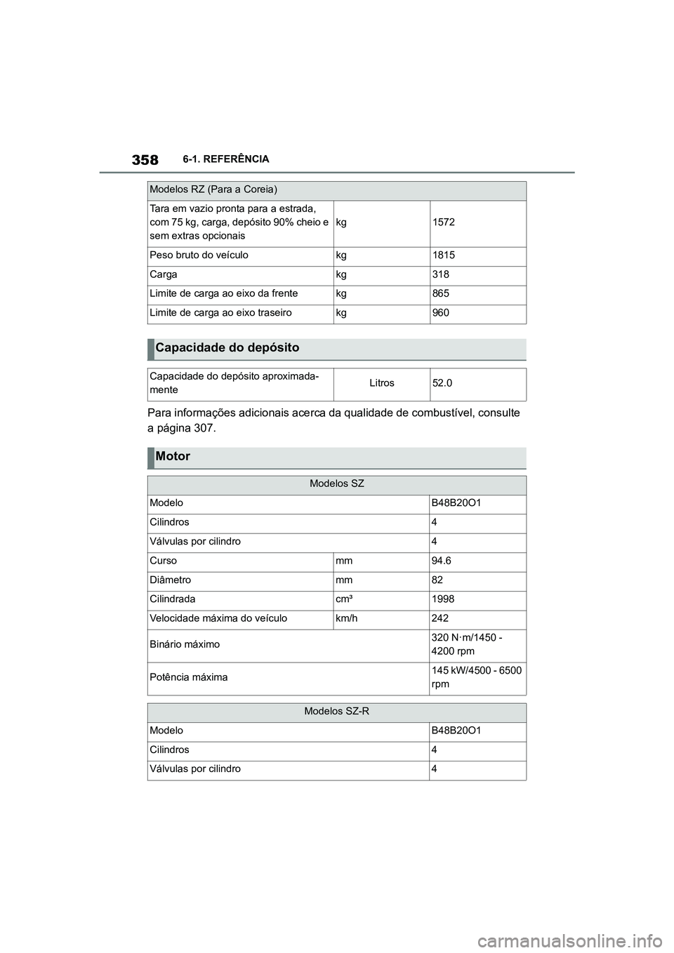 TOYOTA SUPRA 2019  Manual de utilização (in Portuguese) 358
Supra Owner's Manual6-1. REFERÊNCIA
Para informações adicionais acerca da qualidade de combustível, consulte 
a página 
307.
Modelos RZ (Para a Coreia)
Tara em vazio pronta para a estrada