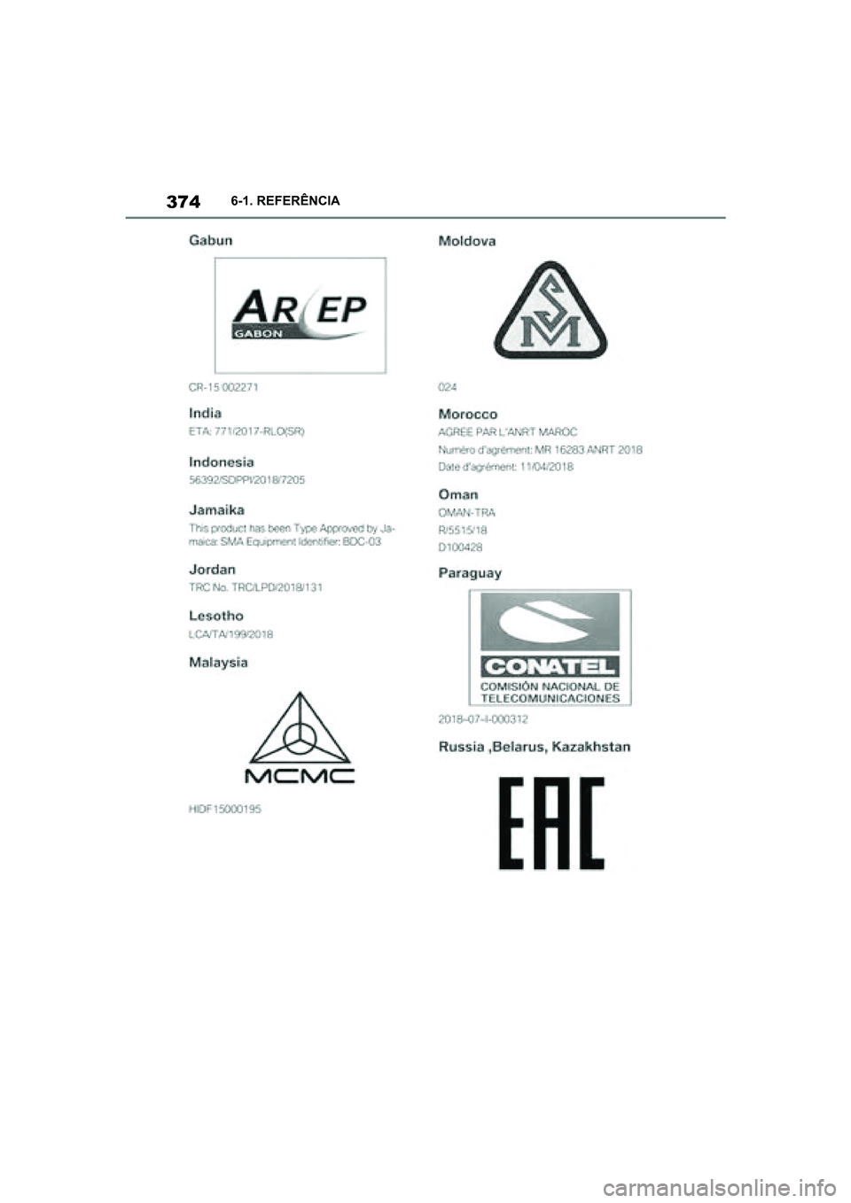 TOYOTA SUPRA 2019  Manual de utilização (in Portuguese) 374
Supra Owner's Manual6-1. REFERÊNCIA
Supra_OM_Europe_OM99T05PT_1_1903.book  Page 374  Thursday, June 13, 2019  11:51 AM 