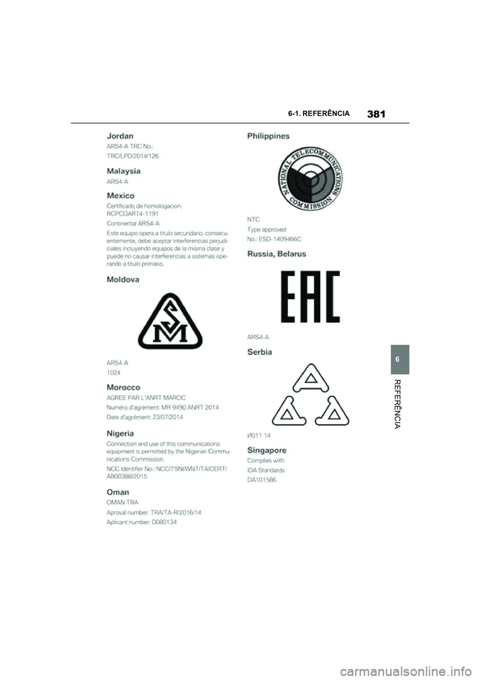 TOYOTA SUPRA 2019  Manual de utilização (in Portuguese) 381
6
Supra Owner's Manual 6-1. REFERÊNCIA
REFERÊNCIA
Supra_OM_Europe_OM99T05PT_1_1903.book  Page 381  Thursday, June 13, 2019  11:51 AM 