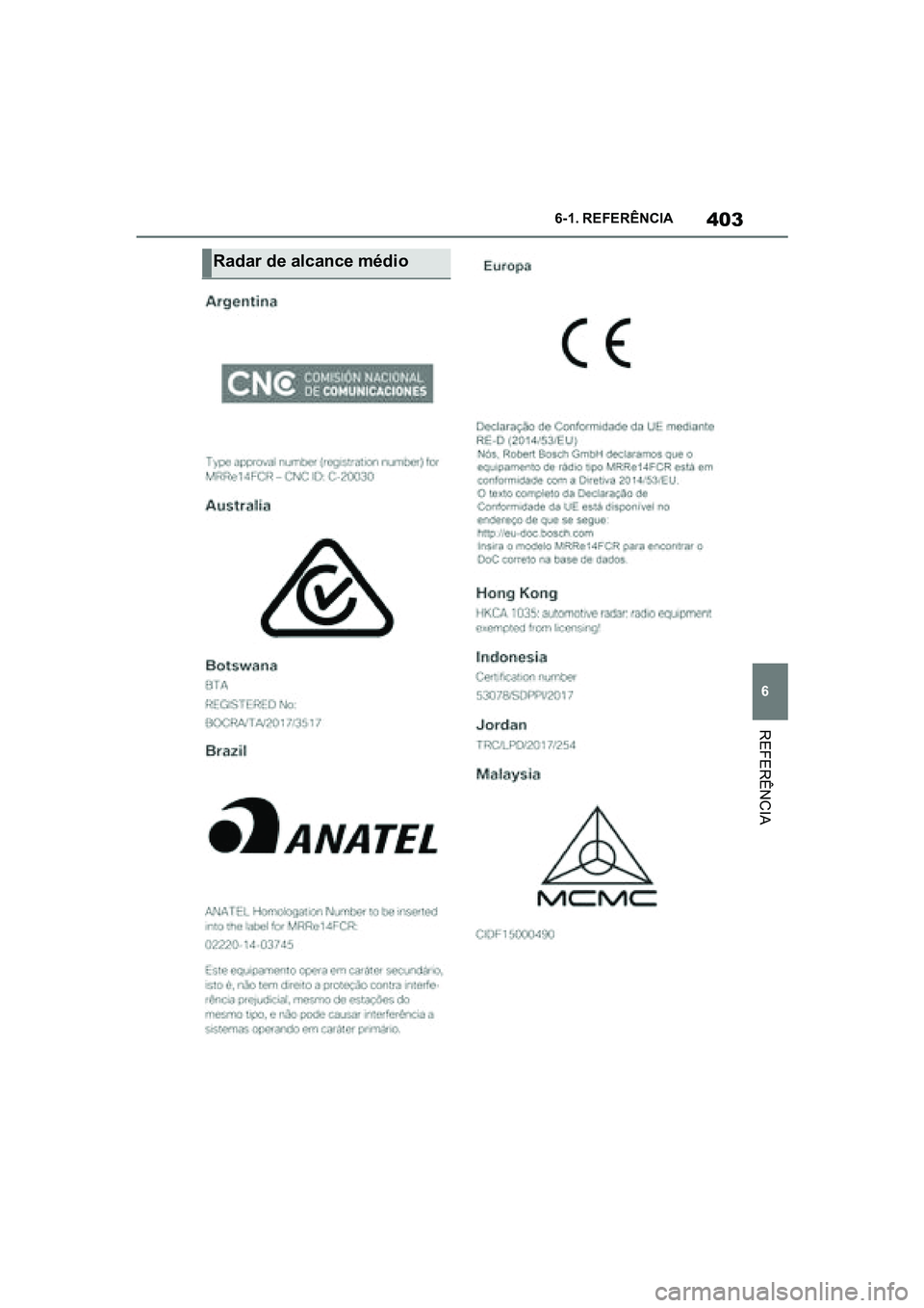 TOYOTA SUPRA 2019  Manual de utilização (in Portuguese) 403
6
Supra Owner's Manual 6-1. REFERÊNCIA
REFERÊNCIA
Radar de alcance médio
Supra_OM_Europe_OM99T05PT_1_1903.book  Page 403  Thursday, June 13, 2019  11:51 AM 