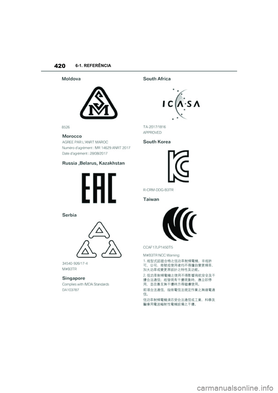 TOYOTA SUPRA 2019  Manual de utilização (in Portuguese) 420
Supra Owner's Manual6-1. REFERÊNCIA
Supra_OM_Europe_OM99T05PT_1_1903.book  Page 420  Thursday, June 13, 2019  11:51 AM 