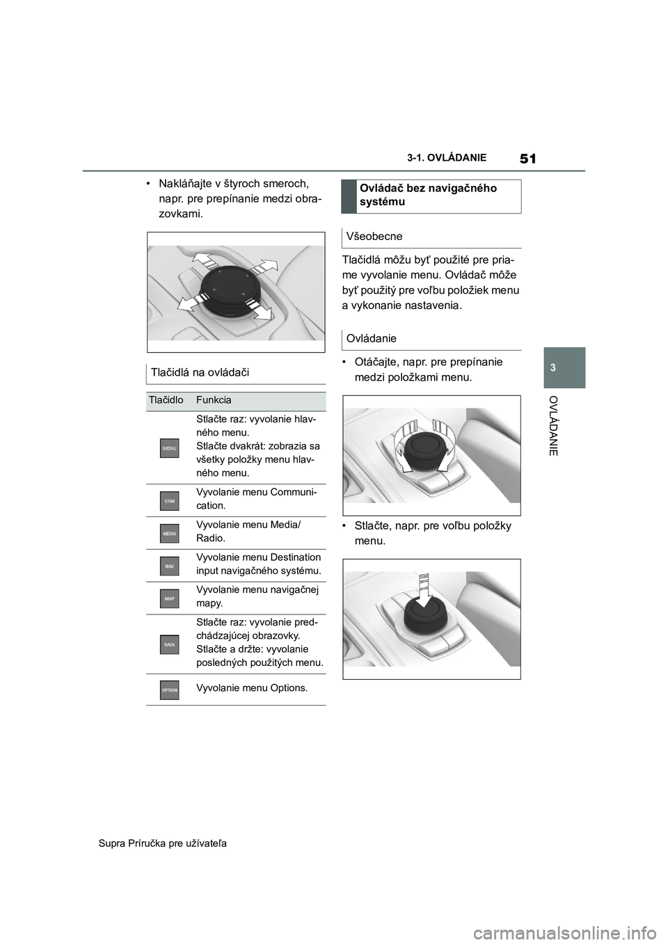 TOYOTA SUPRA 2019  Návod na použitie (in Slovakian) 51
3 
Supra Príručka pre užívateľa 
3-1. OVLÁDANIE
OVLÁDANIE
• Nakláňajte v štyroch smeroch,  
napr. pre prepínanie medzi obra-
zovkami. 
Tlačidlá môžu byť použité pre pria- 
me vy