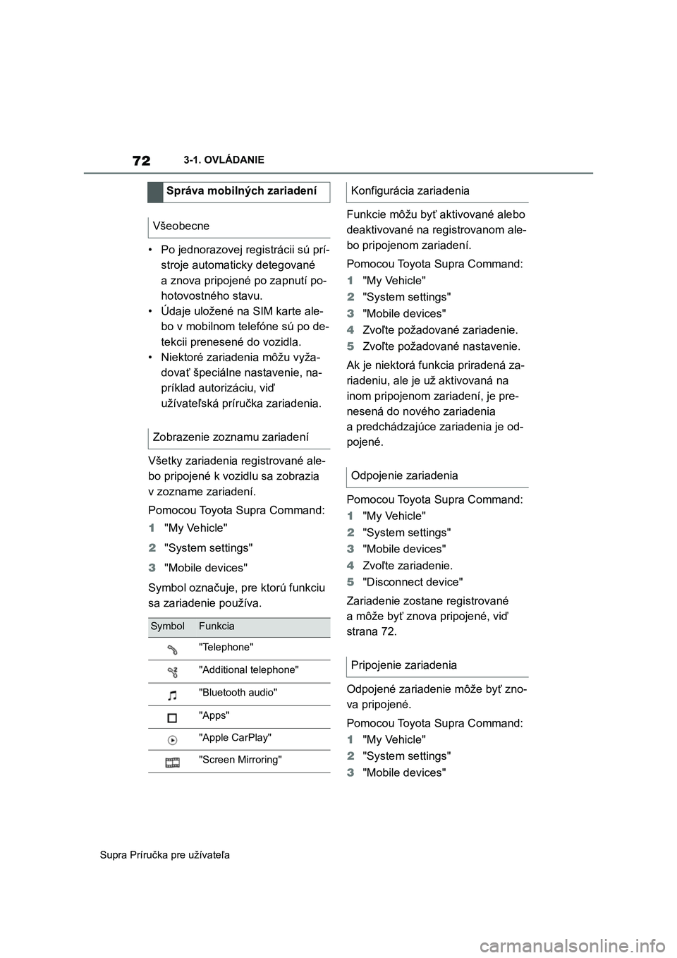 TOYOTA SUPRA 2019  Návod na použitie (in Slovakian) 72
Supra Príručka pre užívateľa 
3-1. OVLÁDANIE
• Po jednorazovej registrácii sú prí- 
stroje automaticky detegované 
a znova pripojené  po zapnutí po- 
hotovostného stavu.
• Údaje u