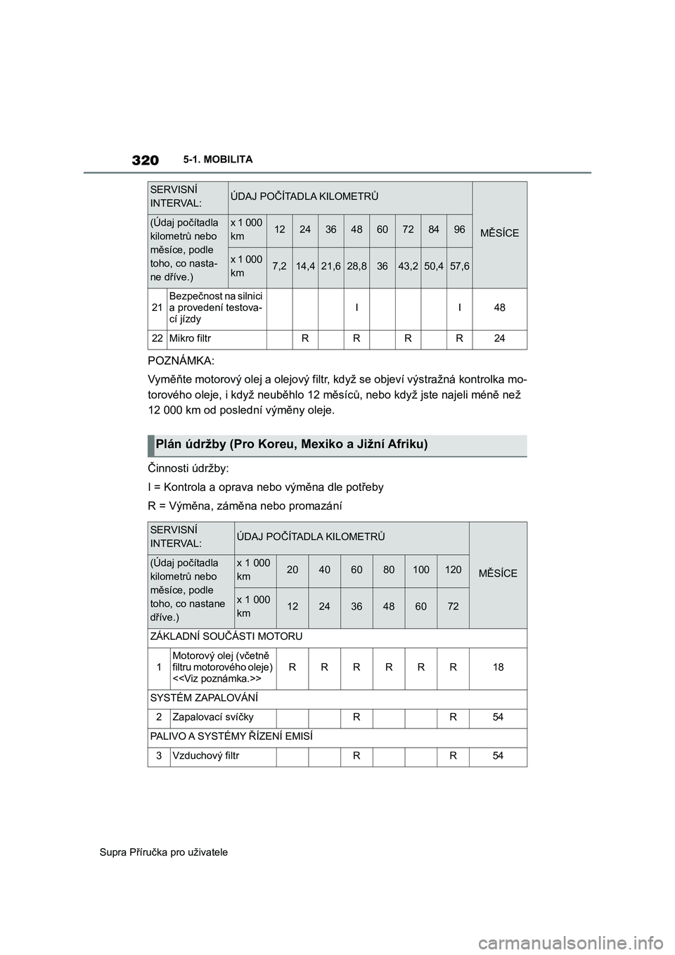 TOYOTA SUPRA 2019  Návod na použití (in Czech) 320
Supra Příručka pro uživatele5-1. MOBILITA
POZNÁMKA:
Vyměňte motorový olej a olejový filtr, když se objeví výstražná kontrolka mo-
torového oleje, i když neuběhlo 12 měsíců, neb