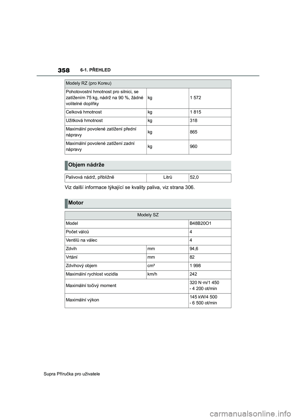TOYOTA SUPRA 2019  Návod na použití (in Czech) 358
Supra Příručka pro uživatele6-1. PŘEHLED
Viz další informace týkající se kvality paliva, viz strana 306.
Modely RZ (pro Koreu)
Pohotovostní hmotnost pro silnici, se 
zatížením 75 kg,