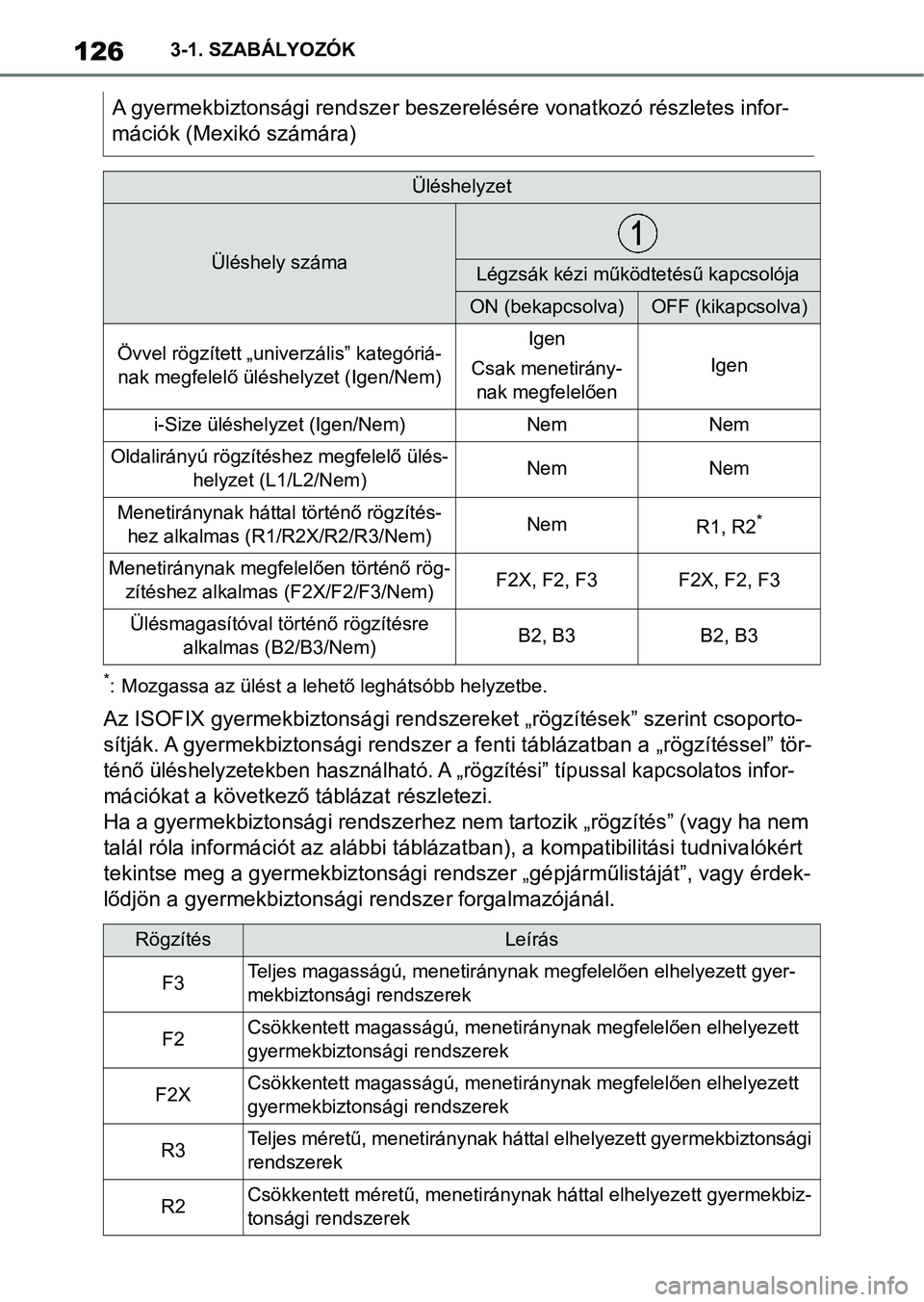 TOYOTA SUPRA 2019 Kezelési útmutató (in Hungarian) 1263-1. SZABÁLYOZÓK
*: Mozgassa az ülést a lehető leghátsóbb helyzetbe.
Az ISOFIX gyermekbiztonsági rends zereket „rögzítések” szerint csoporto-
sítják. A gyermekbiztonsági rend szer TOYOTA SUPRA 2019 Kezelési útmutató (in Hungarian) 1263-1. SZABÁLYOZÓK
*: Mozgassa az ülést a lehető leghátsóbb helyzetbe.
Az ISOFIX gyermekbiztonsági rends zereket „rögzítések” szerint csoporto-
sítják. A gyermekbiztonsági rend szer