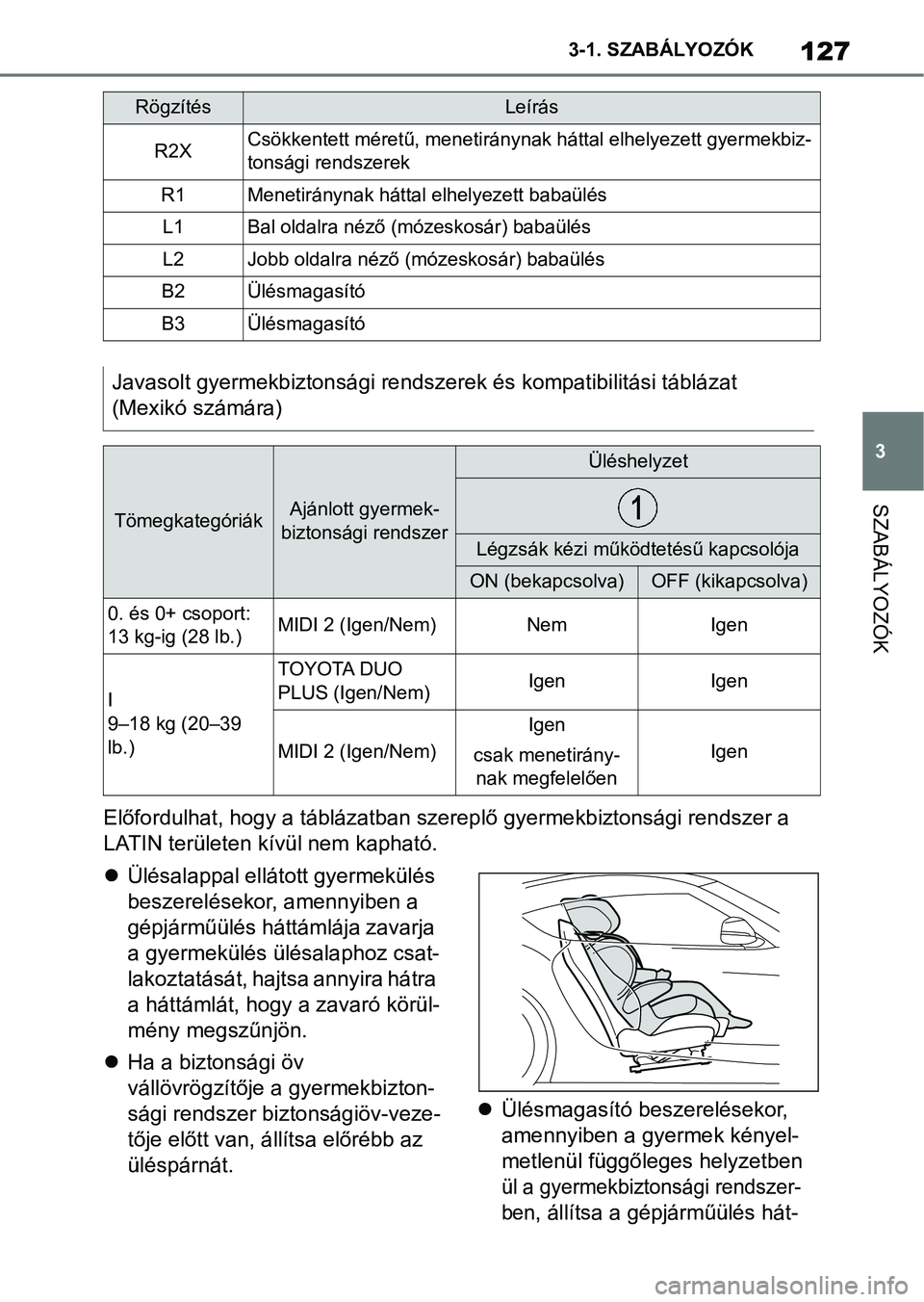 TOYOTA SUPRA 2019 Kezelési útmutató (in Hungarian) 127
3
3-1. SZABÁLYOZÓK
SZABÁLYOZÓK
Előfordulhat, hogy a táblázatban
szereplő gyermekbiztonsági rendszer a
LATIN területen kívül nem kapható.
Ülésalappal ellátott gyermekülés
b TOYOTA SUPRA 2019 Kezelési útmutató (in Hungarian) 127
3
3-1. SZABÁLYOZÓK
SZABÁLYOZÓK
Előfordulhat, hogy a táblázatban
szereplő gyermekbiztonsági rendszer a
LATIN területen kívül nem kapható.
Ülésalappal ellátott gyermekülés
b