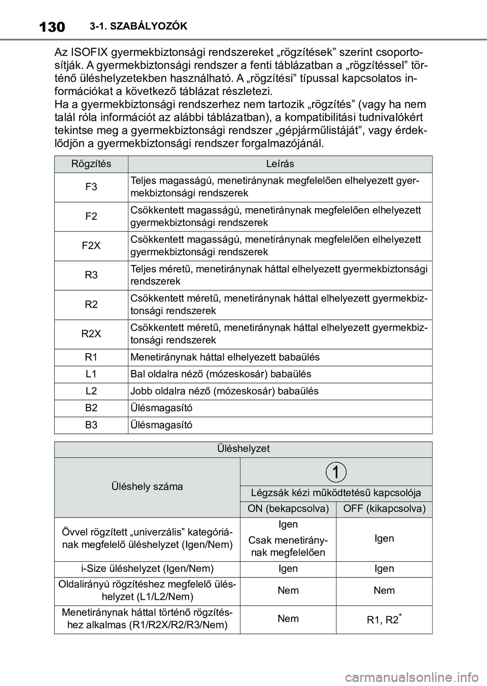 TOYOTA SUPRA 2019 Kezelési útmutató (in Hungarian) 1303-1. SZABÁLYOZÓK
Az ISOFIX gyermekbiztonsági rendszereket „rögzítések” szerint csoporto-
sítják. A gyermekbiztonsági rend szer a fenti táblázatban a „rögzítéssel” tör-
ténő TOYOTA SUPRA 2019 Kezelési útmutató (in Hungarian) 1303-1. SZABÁLYOZÓK
Az ISOFIX gyermekbiztonsági rendszereket „rögzítések” szerint csoporto-
sítják. A gyermekbiztonsági rend szer a fenti táblázatban a „rögzítéssel” tör-
ténő