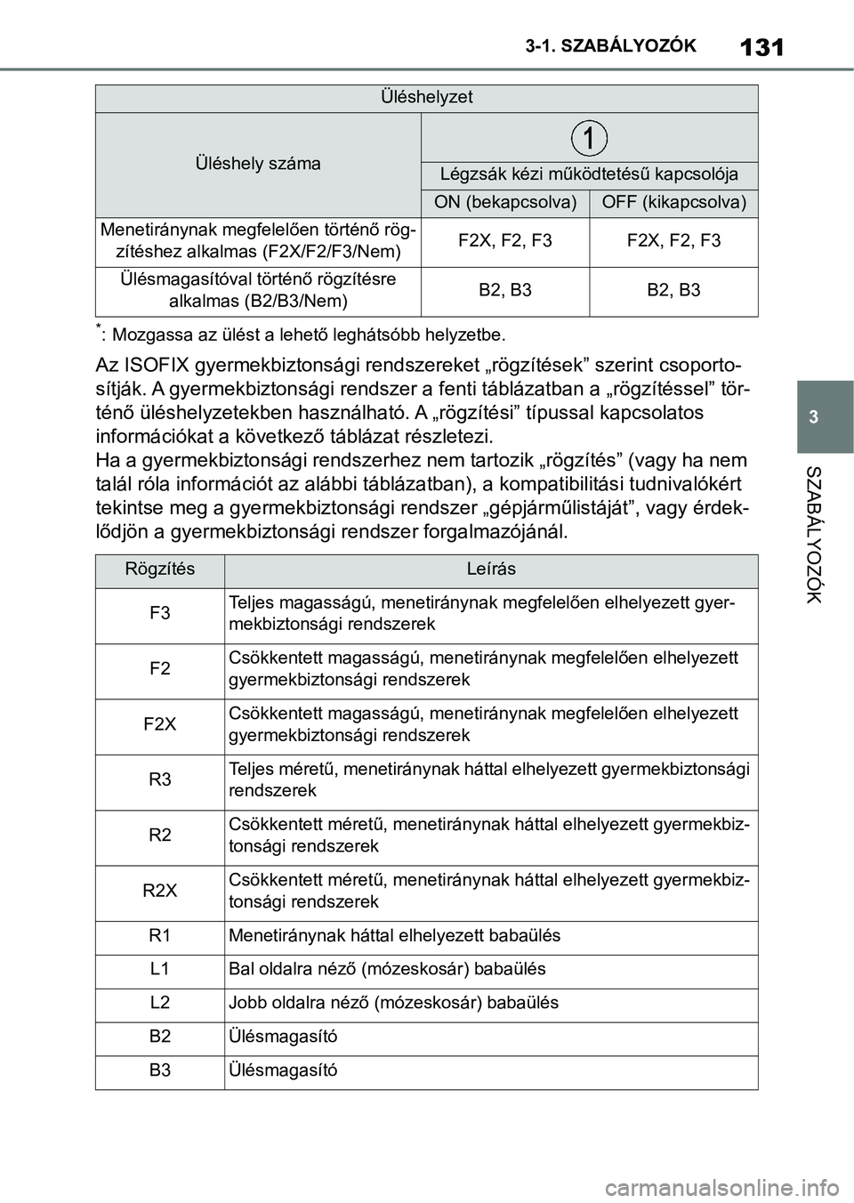 TOYOTA SUPRA 2019 Kezelési útmutató (in Hungarian) 131
3
3-1. SZABÁLYOZÓK
SZABÁLYOZÓK
*: Mozgassa az ülést a lehet
ő leghátsóbb helyzetbe.
Az ISOFIX gyermekbiztonsági rends zereket „rögzítések” szerint csoporto-
sítják. A gyermekbiz TOYOTA SUPRA 2019 Kezelési útmutató (in Hungarian) 131
3
3-1. SZABÁLYOZÓK
SZABÁLYOZÓK
*: Mozgassa az ülést a lehet
ő leghátsóbb helyzetbe.
Az ISOFIX gyermekbiztonsági rends zereket „rögzítések” szerint csoporto-
sítják. A gyermekbiz