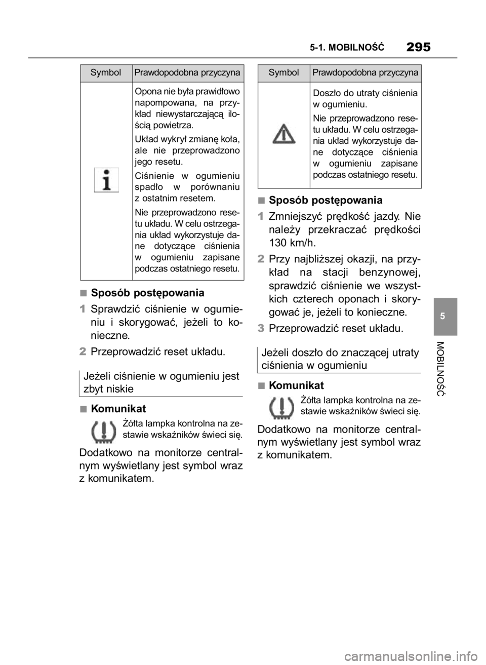 TOYOTA SUPRA 2019 Instrukcja obsługi (in Polish) Sposób post´powania
1Sprawdziç ciÊnienie w ogumie-
niu i skorygowaç, je˝eli to ko-
nieczne.
2Przeprowadziç reset uk∏adu.
Je˝eli ciÊnienie w ogumieniu jest
zbyt niskie
Komunikat
˚ó TOYOTA SUPRA 2019 Instrukcja obsługi (in Polish) Sposób post´powania
1Sprawdziç ciÊnienie w ogumie-
niu i skorygowaç, je˝eli to ko-
nieczne.
2Przeprowadziç reset uk∏adu.
Je˝eli ciÊnienie w ogumieniu jest
zbyt niskie
Komunikat
˚ó