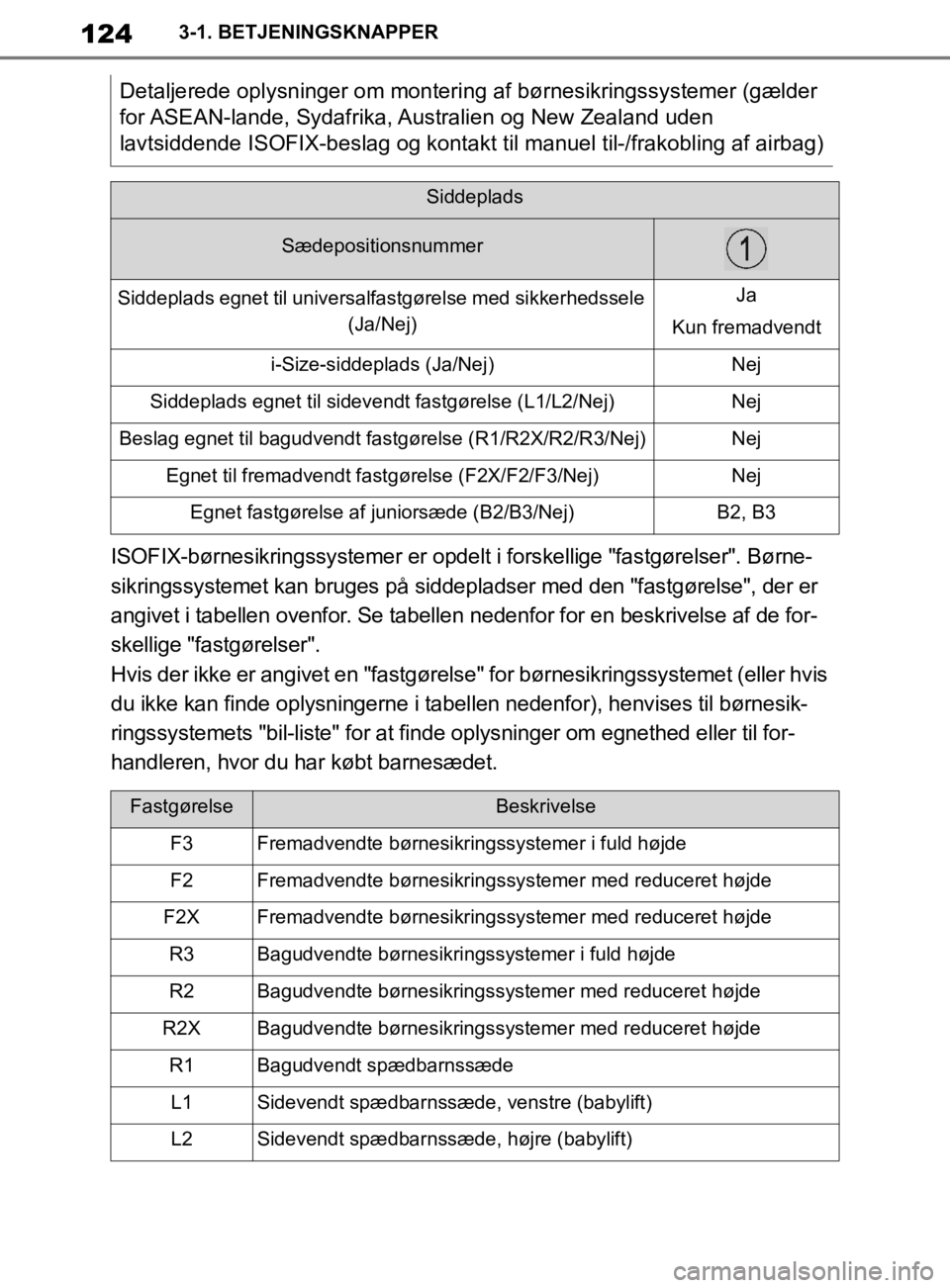 TOYOTA SUPRA 2019 Brugsanvisning (in Danish) 124
Instruktionsbog til Supra3-1. BETJENINGSKNAPPER
ISOFIX-børnesikringssystemer er opdelt
i forskellige "fastgørelser". Børne-
sikringssystemet kan bruges på siddepladser med den "fastgørelse", TOYOTA SUPRA 2019 Brugsanvisning (in Danish) 124
Instruktionsbog til Supra3-1. BETJENINGSKNAPPER
ISOFIX-børnesikringssystemer er opdelt
i forskellige "fastgørelser". Børne-
sikringssystemet kan bruges på siddepladser med den "fastgørelse",
