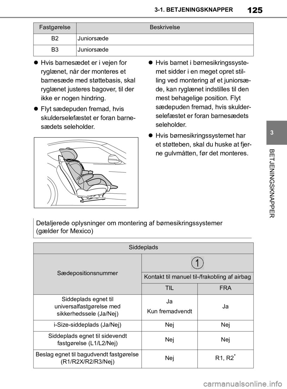 TOYOTA SUPRA 2019 Brugsanvisning (in Danish) 125
3
Instruktionsbog til Supra 3-1. BETJENINGSKNAPPER
BETJENINGSKNAPPER
Hvis barnesædet er i vejen for
ryglænet, når der monteres et
barnesæde med støttebasis, skal
ryglænet justeres bag TOYOTA SUPRA 2019 Brugsanvisning (in Danish) 125
3
Instruktionsbog til Supra 3-1. BETJENINGSKNAPPER
BETJENINGSKNAPPER
Hvis barnesædet er i vejen for
ryglænet, når der monteres et
barnesæde med støttebasis, skal
ryglænet justeres bag