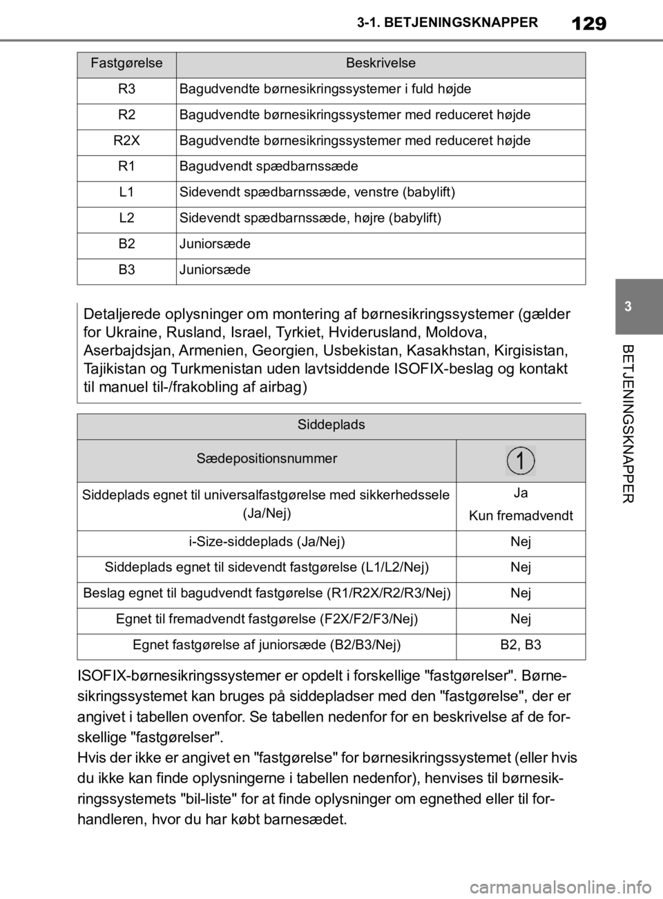 TOYOTA SUPRA 2019 Brugsanvisning (in Danish) 129
3
Instruktionsbog til Supra 3-1. BETJENINGSKNAPPER
BETJENINGSKNAPPER
ISOFIX-børnesikringssystemer er opdelt
i forskellige "fastgørelser". Børne-
sikringssystemet kan bruges på siddepladser me TOYOTA SUPRA 2019 Brugsanvisning (in Danish) 129
3
Instruktionsbog til Supra 3-1. BETJENINGSKNAPPER
BETJENINGSKNAPPER
ISOFIX-børnesikringssystemer er opdelt
i forskellige "fastgørelser". Børne-
sikringssystemet kan bruges på siddepladser me