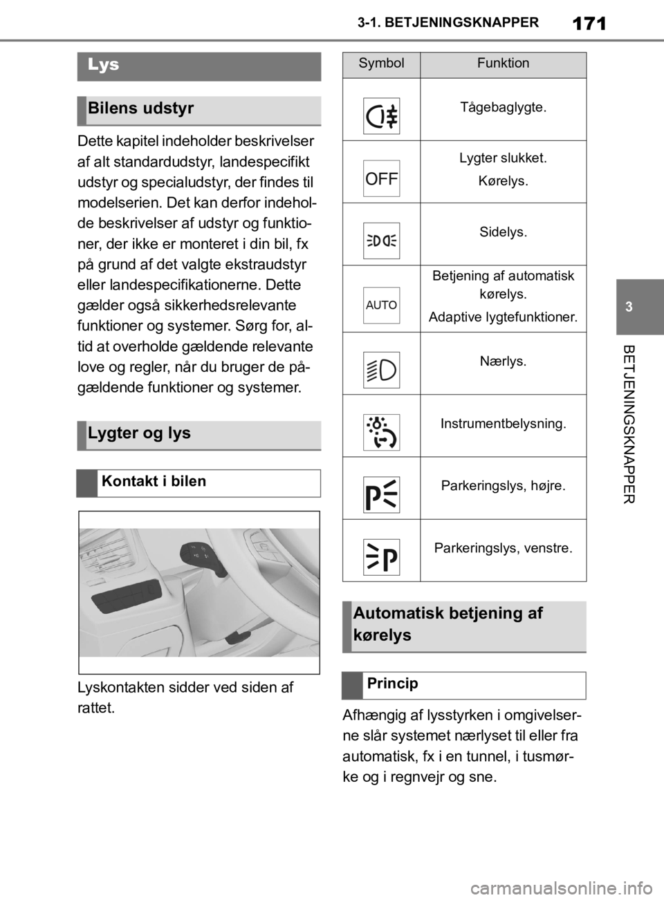 TOYOTA SUPRA 2019 Brugsanvisning (in Danish) 171
3
Instruktionsbog til Supra 3-1. BETJENINGSKNAPPER
BETJENINGSKNAPPER
Dette kapitel indeholder beskrivelser
af alt standardudstyr, landespecifikt
udstyr og specialudstyr, der findes til
modelser TOYOTA SUPRA 2019 Brugsanvisning (in Danish) 171
3
Instruktionsbog til Supra 3-1. BETJENINGSKNAPPER
BETJENINGSKNAPPER
Dette kapitel indeholder beskrivelser
af alt standardudstyr, landespecifikt
udstyr og specialudstyr, der findes til
modelser