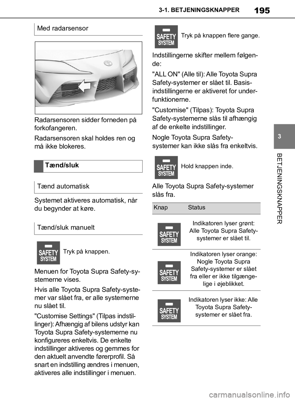 TOYOTA SUPRA 2019 Brugsanvisning (in Danish) 195
3
Instruktionsbog til Supra 3-1. BETJENINGSKNAPPER
BETJENINGSKNAPPER
Radarsensoren sidder forneden på
forkofangeren.
Radarsensoren skal holdes ren og
må ikke blokeres.
Systemet aktiveres autom TOYOTA SUPRA 2019 Brugsanvisning (in Danish) 195
3
Instruktionsbog til Supra 3-1. BETJENINGSKNAPPER
BETJENINGSKNAPPER
Radarsensoren sidder forneden på
forkofangeren.
Radarsensoren skal holdes ren og
må ikke blokeres.
Systemet aktiveres autom