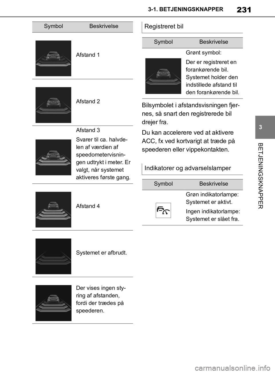 TOYOTA SUPRA 2019 Brugsanvisning (in Danish) 231
3
Instruktionsbog til Supra 3-1. BETJENINGSKNAPPER
BETJENINGSKNAPPER
Bilsymbolet i afstandsvisningen fjer-
nes, så snart den registrerede bil
drejer fra.
Du kan accelerere ved at aktivere
ACC, TOYOTA SUPRA 2019 Brugsanvisning (in Danish) 231
3
Instruktionsbog til Supra 3-1. BETJENINGSKNAPPER
BETJENINGSKNAPPER
Bilsymbolet i afstandsvisningen fjer-
nes, så snart den registrerede bil
drejer fra.
Du kan accelerere ved at aktivere
ACC,