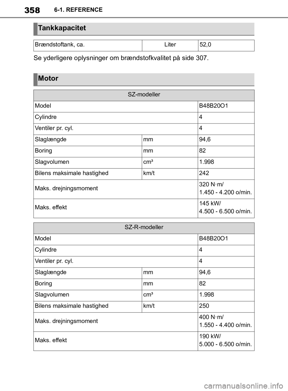 TOYOTA SUPRA 2019  Brugsanvisning (in Danish) 358
Instruktionsbog til Supra6-1. REFERENCE
Se yderligere oplysninger om brændstofkvalitet på side 307.
Tankkapacitet
Brændstoftank, ca.Liter52,0
Motor
SZ-modeller
ModelB48B20O1
Cylindre4
Ventiler 