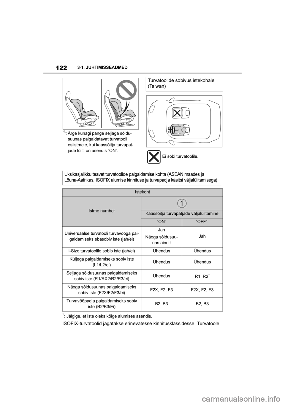 TOYOTA SUPRA 2019  Kasutusjuhend (in Estonian) 
122
Supra Owner's Manual3-1. JUHTIMISSEADMED
*3: Ärge kunagi pange seljaga sõidu
-
suunas paigaldatavat turvatooli 
esiistmele, kui kaassõitja turvapat -
jade lüliti on asendis “ON”.
*: J
