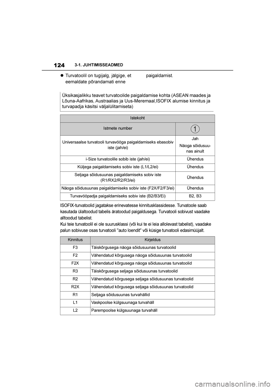 TOYOTA SUPRA 2019  Kasutusjuhend (in Estonian) 
124
Supra Owner's Manual3-1. JUHTIMISSEADMED

Turvatoolil on tugijalg, jälgige, et 
eemaldate põrandamati enne  paigaldamist.
ISOFIX-turvatoolid jagatakse erinevatesse kinnitusklassidesse. Tur