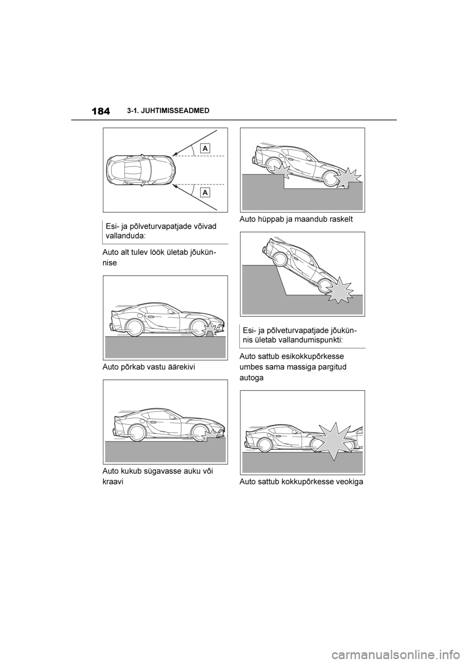 TOYOTA SUPRA 2019  Kasutusjuhend (in Estonian) 
184
Supra Owner's Manual3-1. JUHTIMISSEADMED
Auto alt tulev löök ületab jõukün
-
nise
Auto põrkab vastu äärekivi
Auto kukub sügavasse auku või 
kraavi Auto hüppab ja maandub raskelt
Au