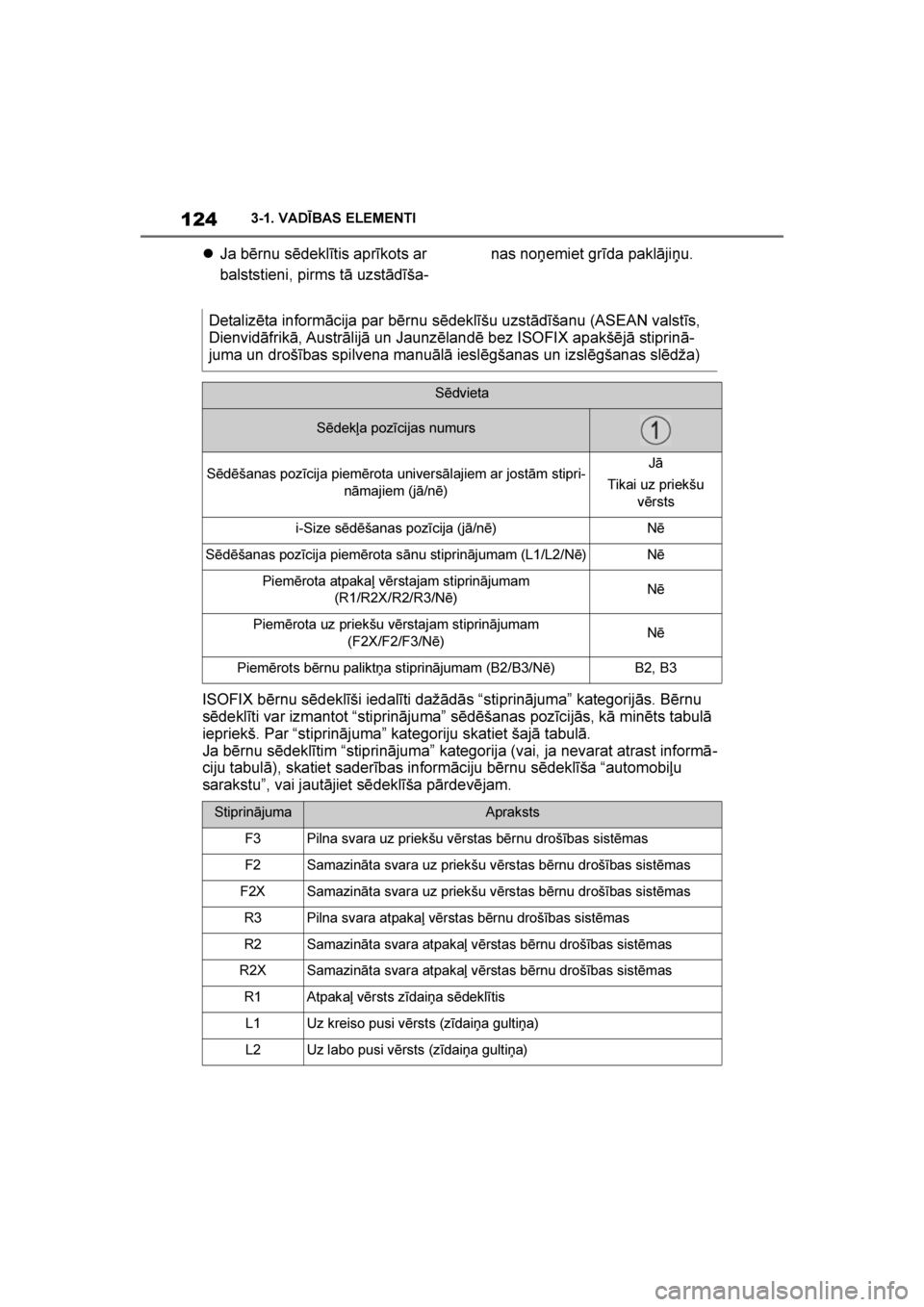 TOYOTA SUPRA 2019  Lietošanas Instrukcija (in Latvian) 
124
Supra Owner's Manual3-1. VADĪBAS ELEMENTI

Ja bērnu sēdeklītis aprīkots ar 
balststieni, pirms tā uzstādīša -nas no\bemiet grīda paklāji\bu.
ISOFIX bērnu sēdeklīši iedalīti d