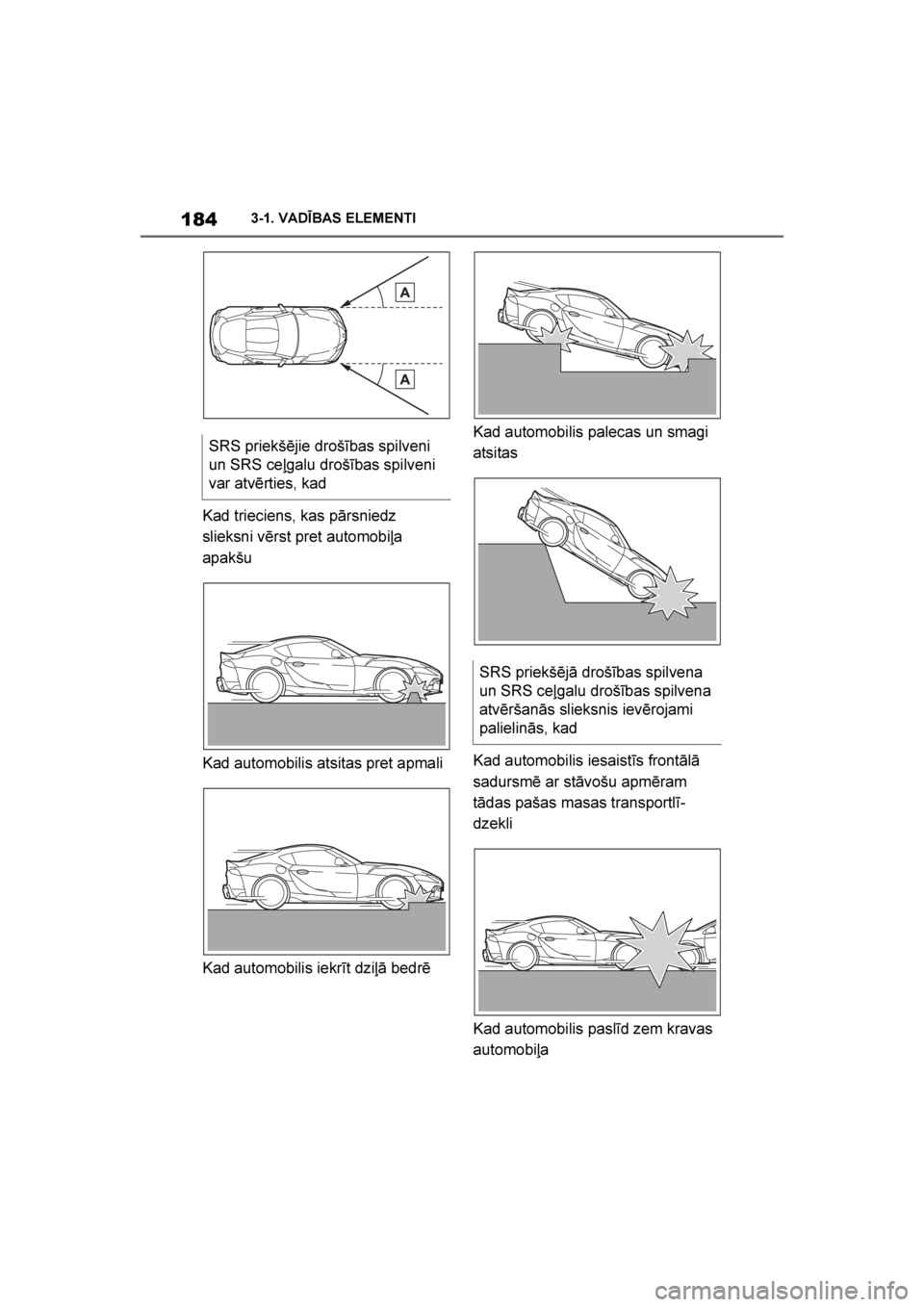 TOYOTA SUPRA 2019  Lietošanas Instrukcija (in Latvian) 
184
Supra Owner's Manual3-1. VADĪBAS ELEMENTI
Kad trieciens, kas pārsniedz 
slieksni vērst pret automobiļa 
apakšu
Kad automobilis atsitas pret apmali
Kad automobilis iekrīt dziļā bedrē
