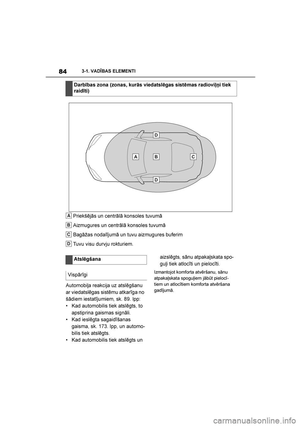 TOYOTA SUPRA 2019  Lietošanas Instrukcija (in Latvian) 
84
Supra Owner's Manual3-1. VADĪBAS ELEMENTI
Priekšējās un centrālā konsoles tuvumā
Aizmugures un centrālā konsoles tuvumā
Bagāžas nodalījumā un tuvu aizmugures buferim
Tuvu visu du