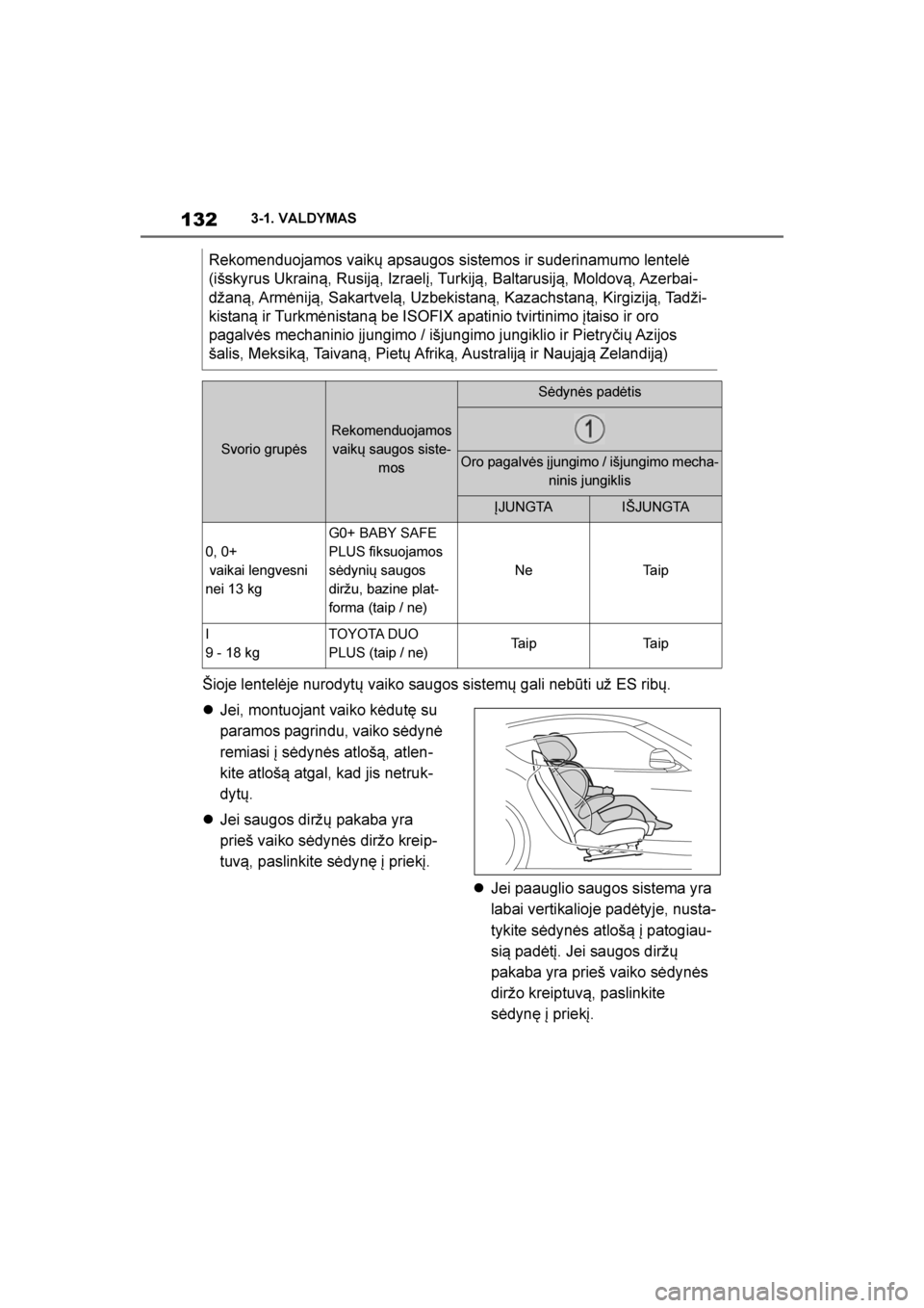 TOYOTA SUPRA 2019  Eksploatavimo vadovas (in Lithuanian) 
132
Supra Owner's Manual3-1. VALDYMAS
Šioje lentelėje nurodytų vaiko saugos sistemų gali nebūti už ES ribų.

Jei, montuojant vaiko kėdut\b su 
paramos pagrindu, vaiko sėdynė 
remiasi 