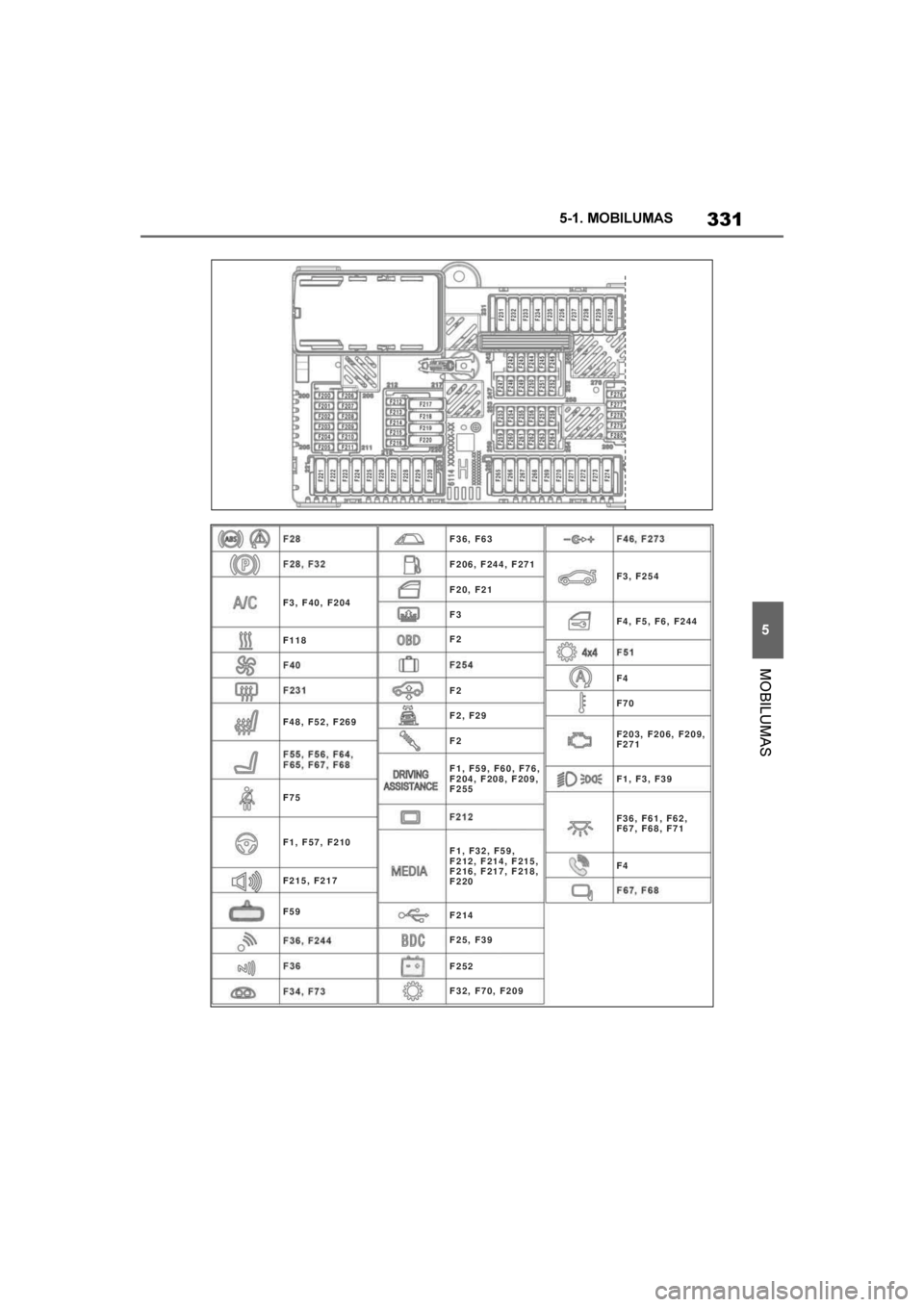 TOYOTA SUPRA 2019  Eksploatavimo vadovas (in Lithuanian) 
331
5
Supra Owner's Manual 5-1. MOBILUMAS
MOBILUMAS
F1, F32, F59,
F212, F214, F215,
F216, F217, F218,
F220 F1, F59, F60, F76,
F204, F208, F209,
F255
F36, F61, F62,
F67, F68, F71
F36, F63
F206, F2