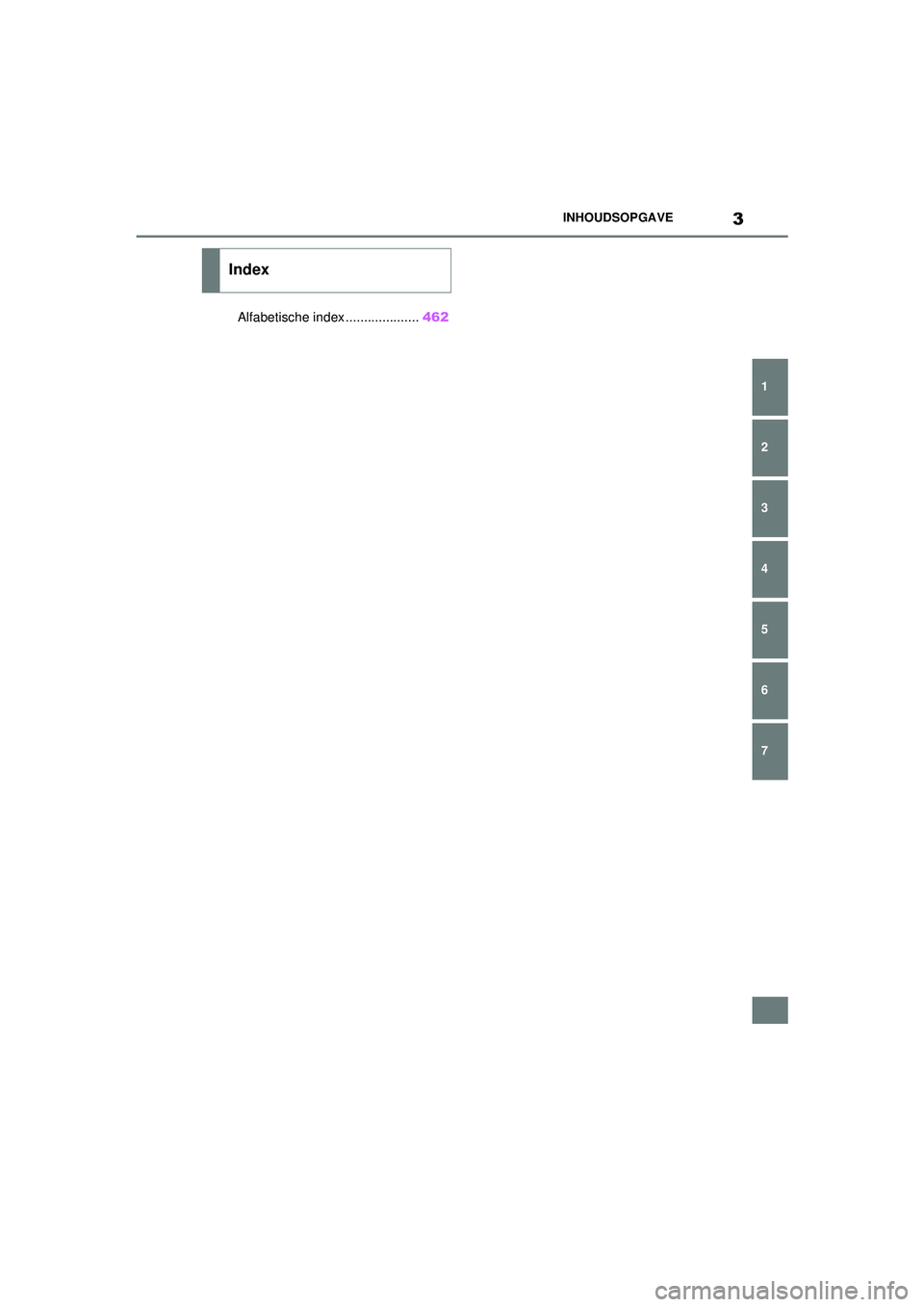 TOYOTA SUPRA 2020  Instructieboekje (in Dutch) 3
Handleiding SupraINHOUDSOPGAVE
1
6 5
4
3
2
7
Alfabetische index ....................
462
Index
Supra_OM_General_OM99V80E_1_1911.book  Page  3  Thursday, October 31, 2019  2:57 PM 