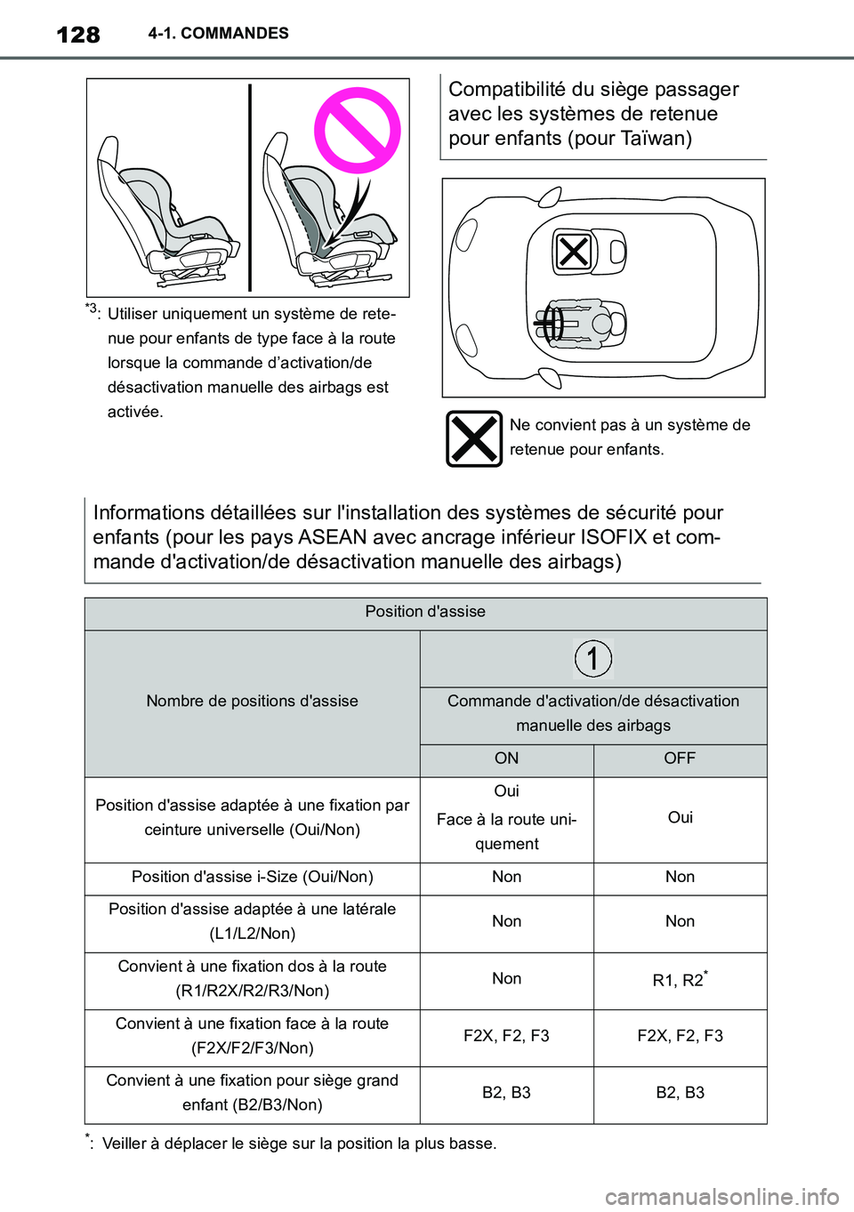 TOYOTA SUPRA 2020 Notices Demploi (in French) 128
Supra Owners Manual_EK
4-1. COMMANDES
*3: Utiliser uniquement un système de rete-
nue pour enfants de type face à la route
lorsque la commande d’activation/de
désactivation manuelle des ai TOYOTA SUPRA 2020 Notices Demploi (in French) 128
Supra Owners Manual_EK
4-1. COMMANDES
*3: Utiliser uniquement un système de rete-
nue pour enfants de type face à la route
lorsque la commande d’activation/de
désactivation manuelle des ai