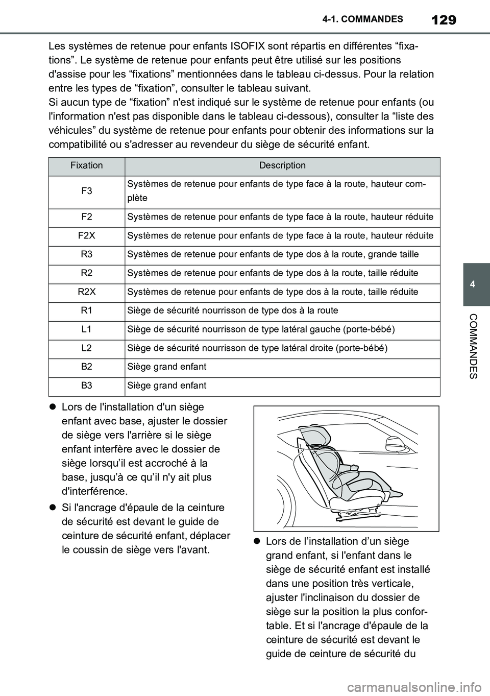 TOYOTA SUPRA 2020 Notices Demploi (in French) 129
4
Supra Owners Manual_EK
4-1. COMMANDES
COMMANDES
Les systèmes de retenue pour enfants ISOFIX sont répartis en différentes “fixa-
tions”. Le système de retenue pour enfants peut être uti TOYOTA SUPRA 2020 Notices Demploi (in French) 129
4
Supra Owners Manual_EK
4-1. COMMANDES
COMMANDES
Les systèmes de retenue pour enfants ISOFIX sont répartis en différentes “fixa-
tions”. Le système de retenue pour enfants peut être uti