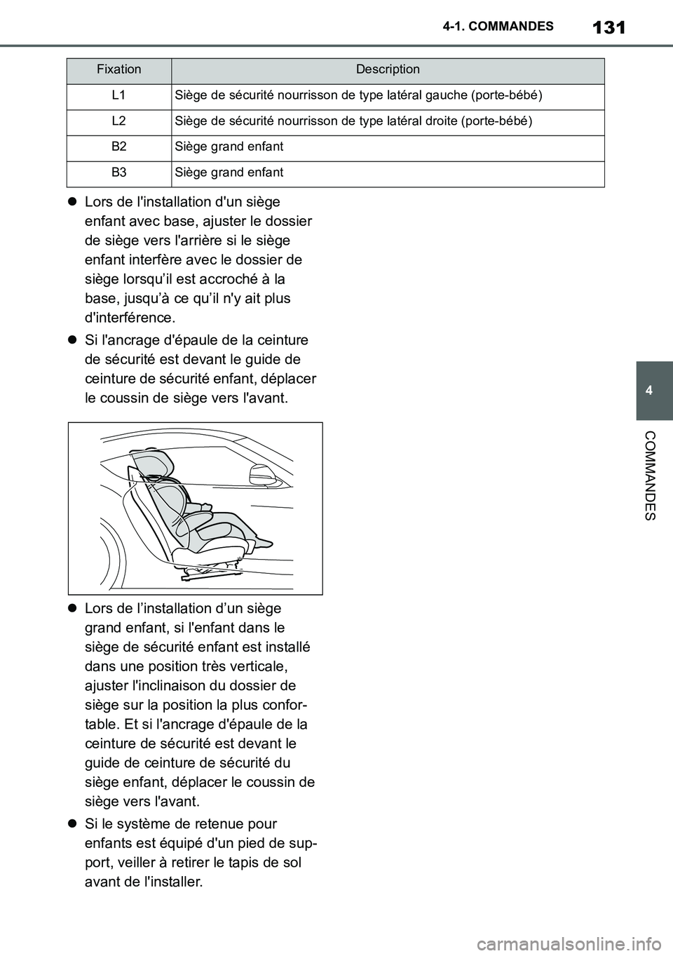 TOYOTA SUPRA 2020  Notices Demploi (in French) 131
4
Supra Owners Manual_EK
4-1. COMMANDES
COMMANDES
Lors de linstallation dun siège 
enfant avec base, ajuster le dossier 
de siège vers larrière si le siège 
enfant interfère avec le do