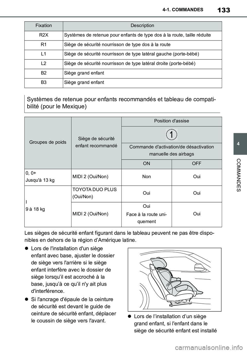 TOYOTA SUPRA 2020 Notices Demploi (in French) 133
4
Supra Owners Manual_EK
4-1. COMMANDES
COMMANDES
Les sièges de sécurité enfant figurant dans le tableau peuvent ne pas être dispo-
nibles en dehors de la région d’Amérique latine.
Lor TOYOTA SUPRA 2020 Notices Demploi (in French) 133
4
Supra Owners Manual_EK
4-1. COMMANDES
COMMANDES
Les sièges de sécurité enfant figurant dans le tableau peuvent ne pas être dispo-
nibles en dehors de la région d’Amérique latine.
Lor