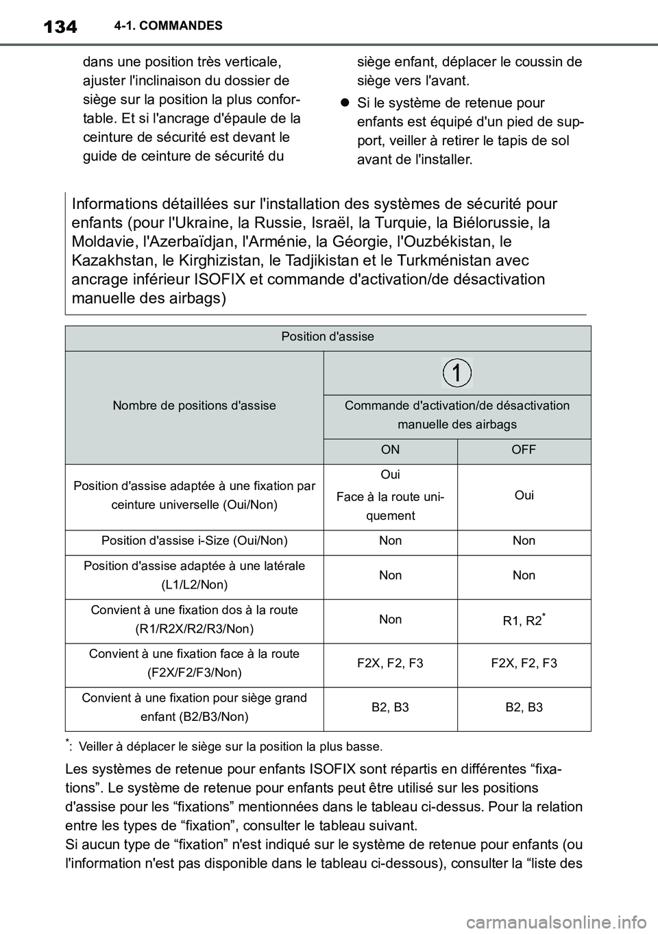TOYOTA SUPRA 2020 Notices Demploi (in French) 134
Supra Owners Manual_EK
4-1. COMMANDES
dans une position très verticale,
ajuster linclinaison du dossier de
siège sur la position la plus confor-
table. Et si lancrage dépaule de la
ceint TOYOTA SUPRA 2020 Notices Demploi (in French) 134
Supra Owners Manual_EK
4-1. COMMANDES
dans une position très verticale,
ajuster linclinaison du dossier de
siège sur la position la plus confor-
table. Et si lancrage dépaule de la
ceint