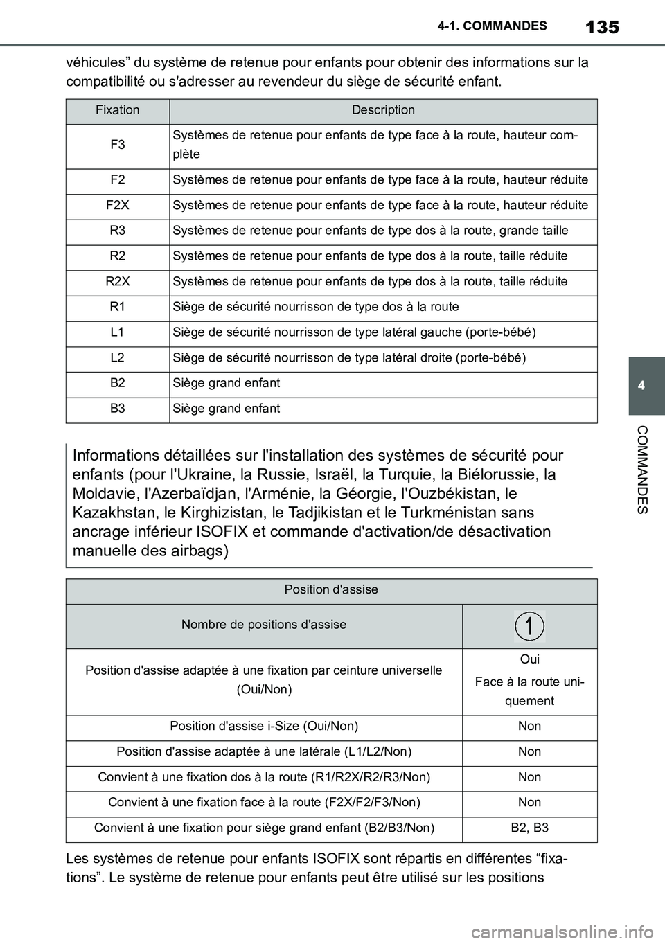 TOYOTA SUPRA 2020 Notices Demploi (in French) 135
4
Supra Owners Manual_EK
4-1. COMMANDES
COMMANDES
véhicules” du système de retenue pour enfants pour obtenir des informations sur la
compatibilité ou sadresser au revendeur du siège de s TOYOTA SUPRA 2020 Notices Demploi (in French) 135
4
Supra Owners Manual_EK
4-1. COMMANDES
COMMANDES
véhicules” du système de retenue pour enfants pour obtenir des informations sur la
compatibilité ou sadresser au revendeur du siège de s